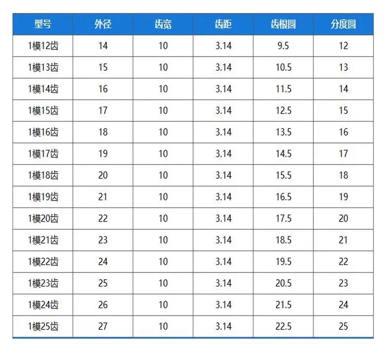 Bevel Gear Pinion Hardware Mechanical 1PC Cylindrical Gear 1M 12/13/14/15/16/17/18/19/20/21/22/23/24/25T Carbon Steel Material Gear Wheel for Tranmission Parts(23 Teeth)