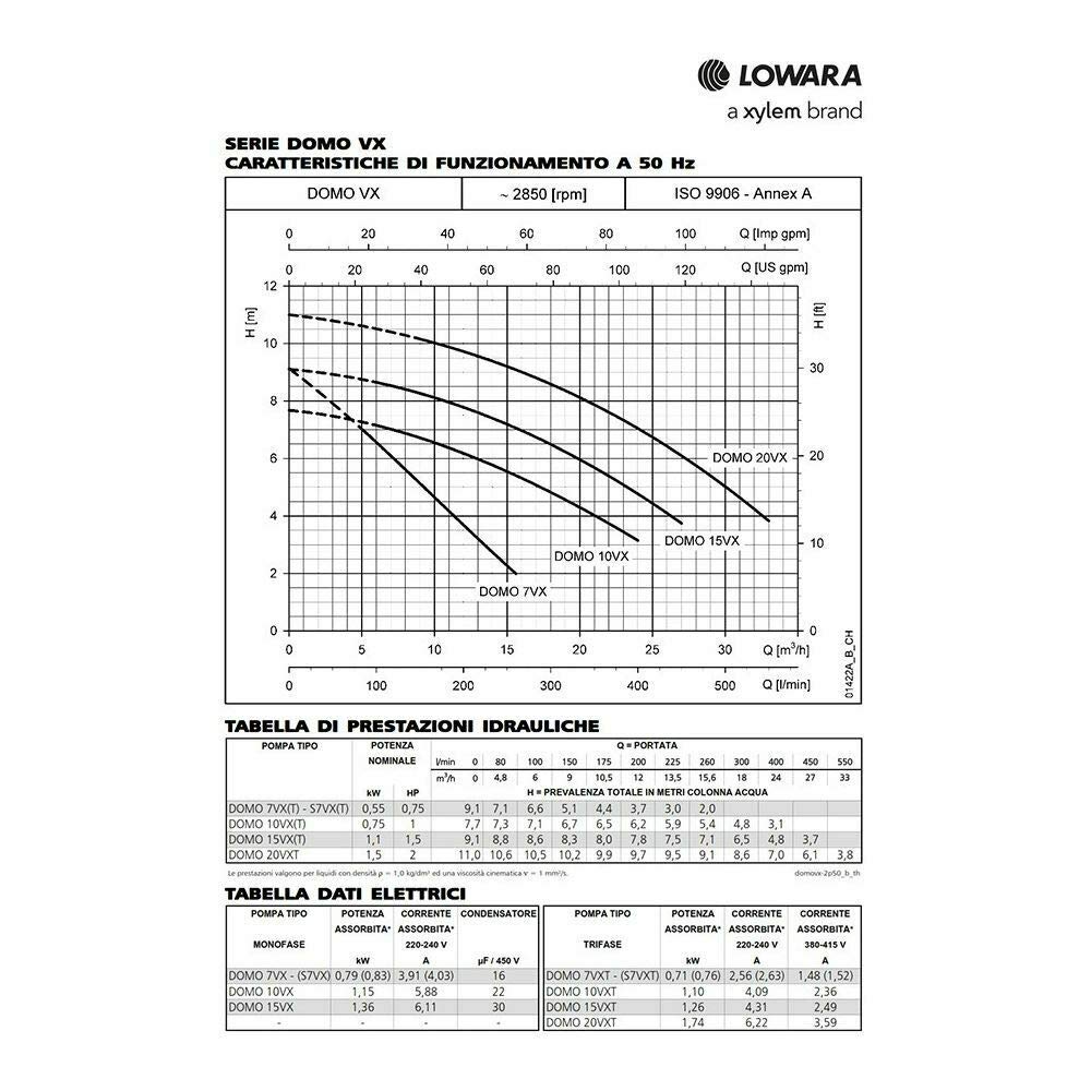 ELETTROPOMPA POMPA LOWARA DOMO 7VXTB 10VXTB 15VXTB SOMMERGIBILE PER ACQUE REFLUE V380 TRIFASE (DOMO 10VXT/B HP1 KW0.75 V380 TRIFASE)