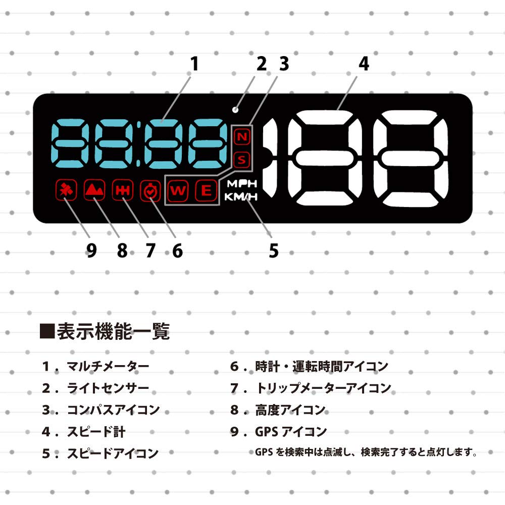 Amazon | FOXKA 純正品 HUD ヘッドアップディスプレイ 一体型