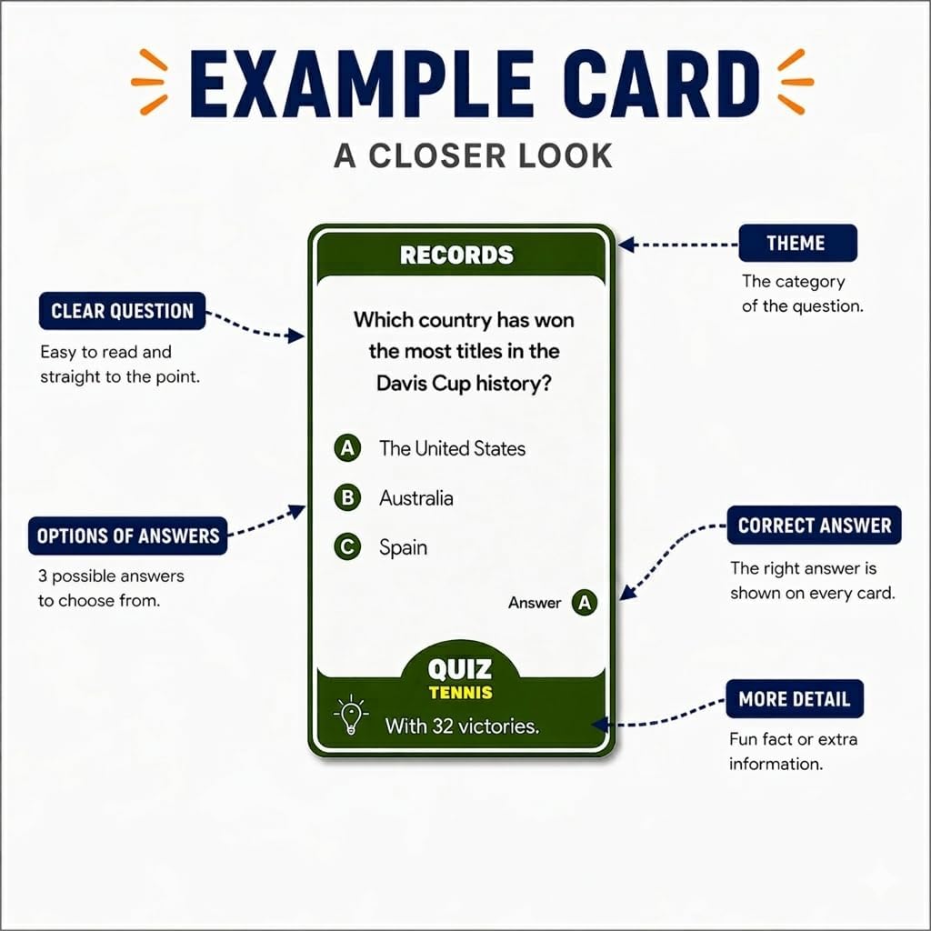 Tennis Trivia Game – 220 Cards to Test Your Knowledge | Fun Gift for Tennis Fans, Players & Coaches