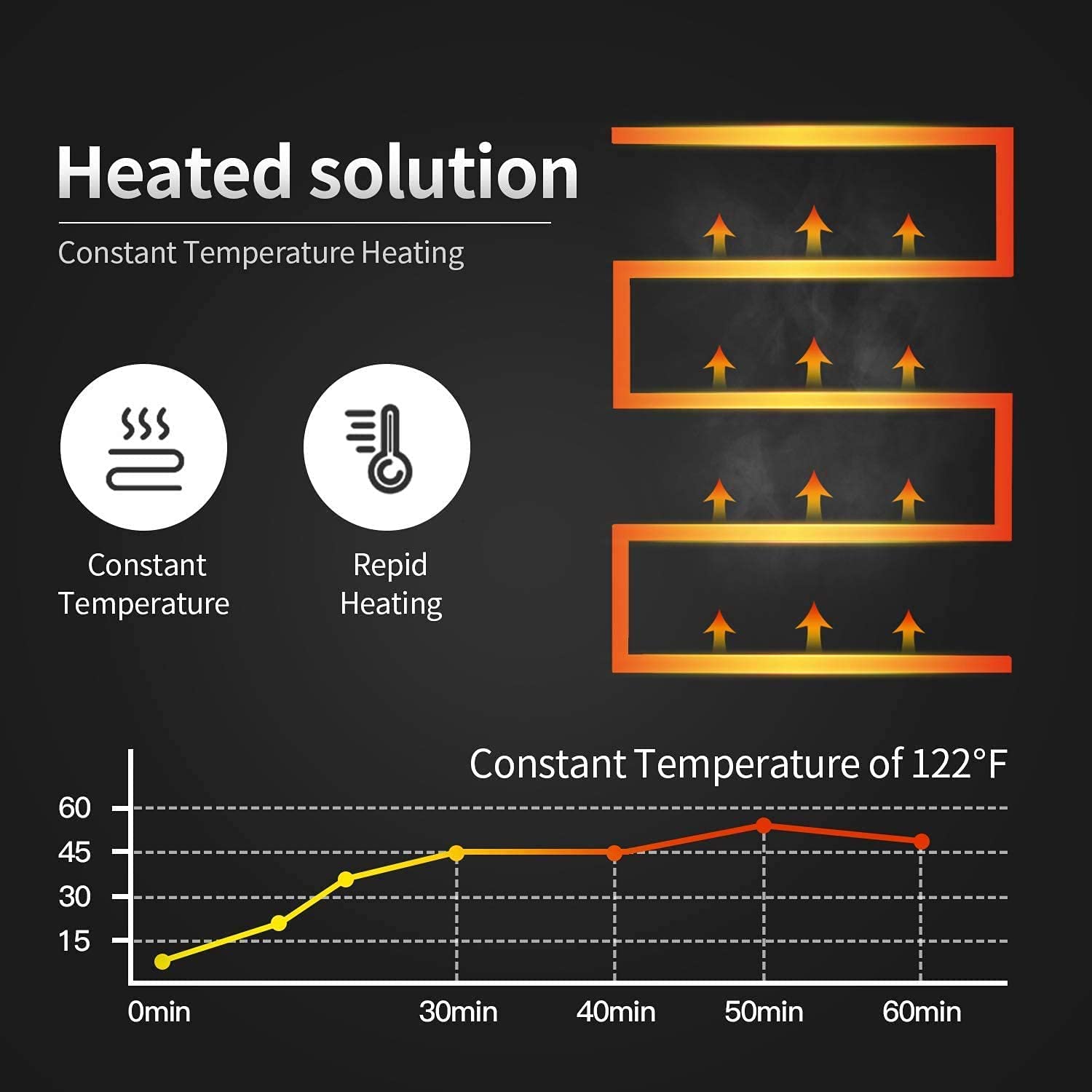 ZQFIDFYR Black Towel Warmer Drying Rack, Electric 304 Stainless Steel Heated Towel Rail Radiator for Stylish Bathroom Hotel, Wall-Mounted Heated Towel Rack with Waterproof LED Switch (Hardwired)