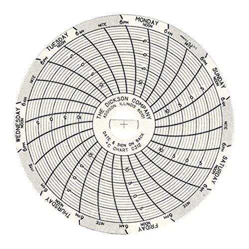 Buy Chart Paper for Temperature Chart Recorders, 15 to 10C, 7 day Online at