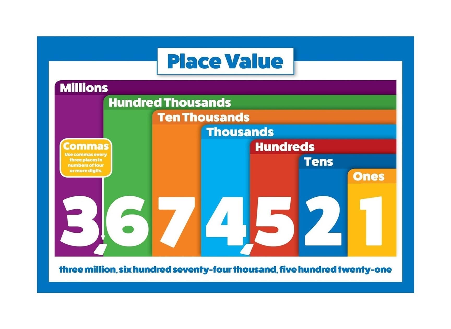 HGETJOHXEM Colorful Place Value Poster Set - Understanding Units, Tens, Hundreds & Thousands | Math Visual Aid for School & Home Learning(Framed,12x18inch(30x45cm))
