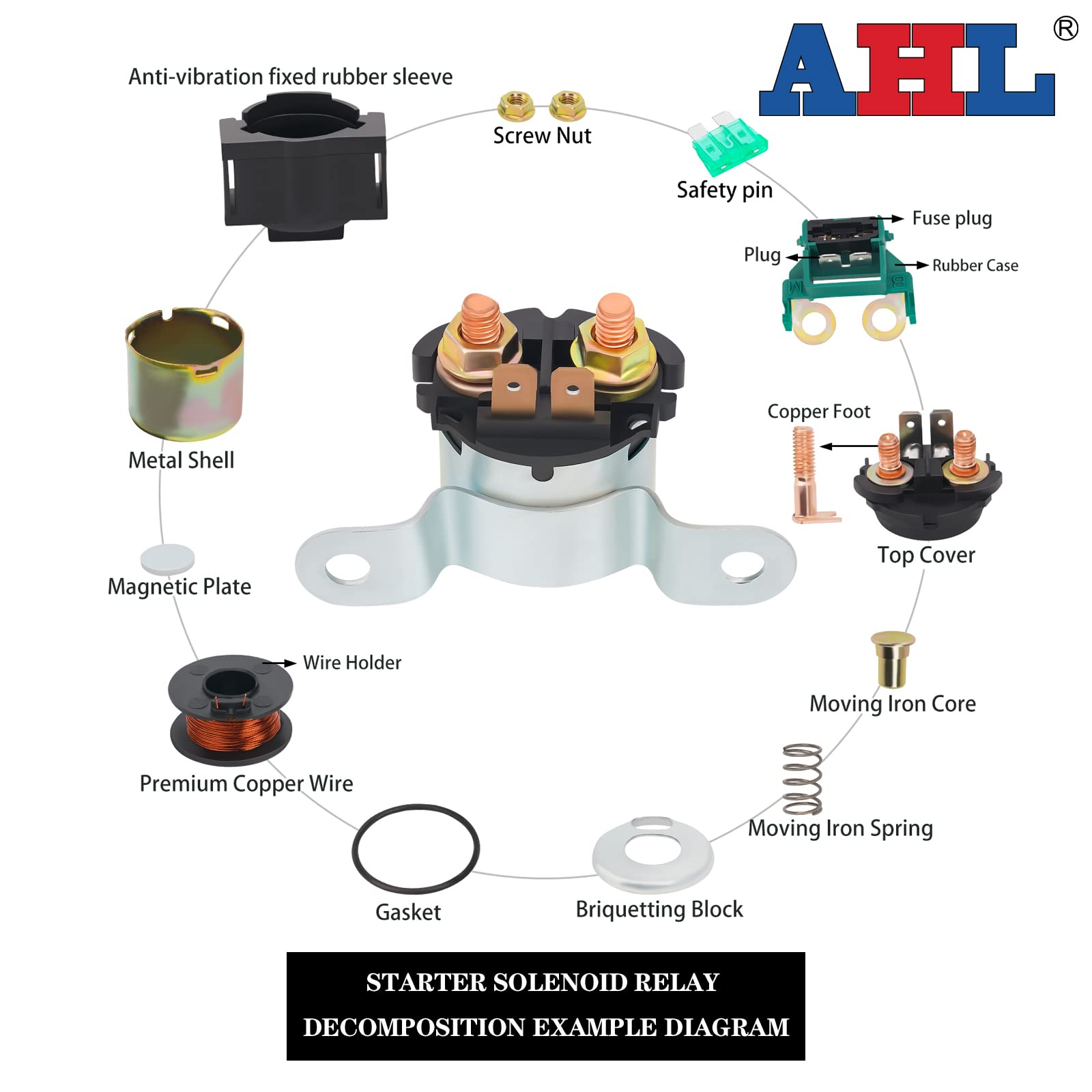 KIT DI RICOSTRUZIONE SOLENOIDE MOTORINO DI AVVIAMENTO HARLEY DAVIDSON Sportster 386320787176