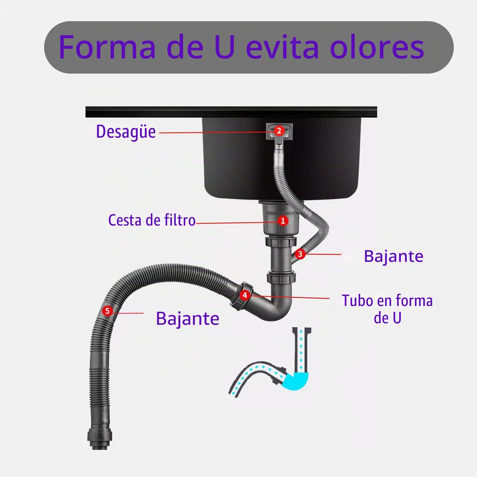 Fregadero Cocina 1 Seno,Pileta de Cocina Negro Redondo,Lavadero Cocinas Inox PequeñO con Drenaje,Formas de Instalar Sobre Encimera/Bajo Encimera (Ø 30cm)