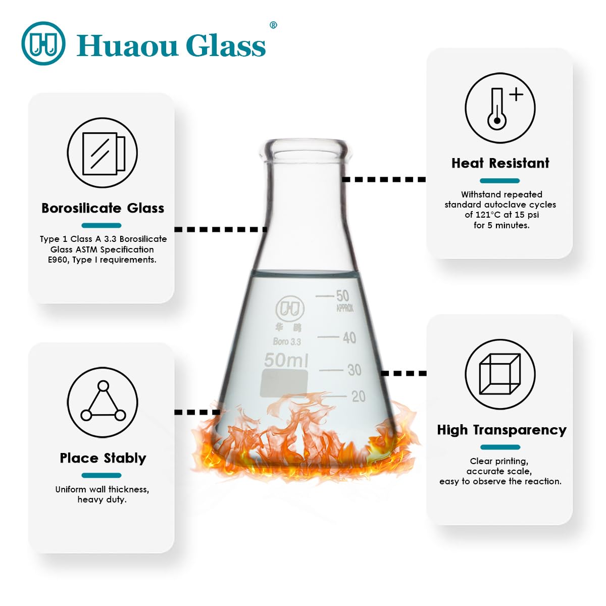 50ml Glass Erlenmeyer Flask Set, Narrow Mouth Graduated Flasks, 3.3 Borosilicate Glass, Ideal for Laboratory, Classroom or Home Use, HUAOU, Pack of 6 — Amazon image 6