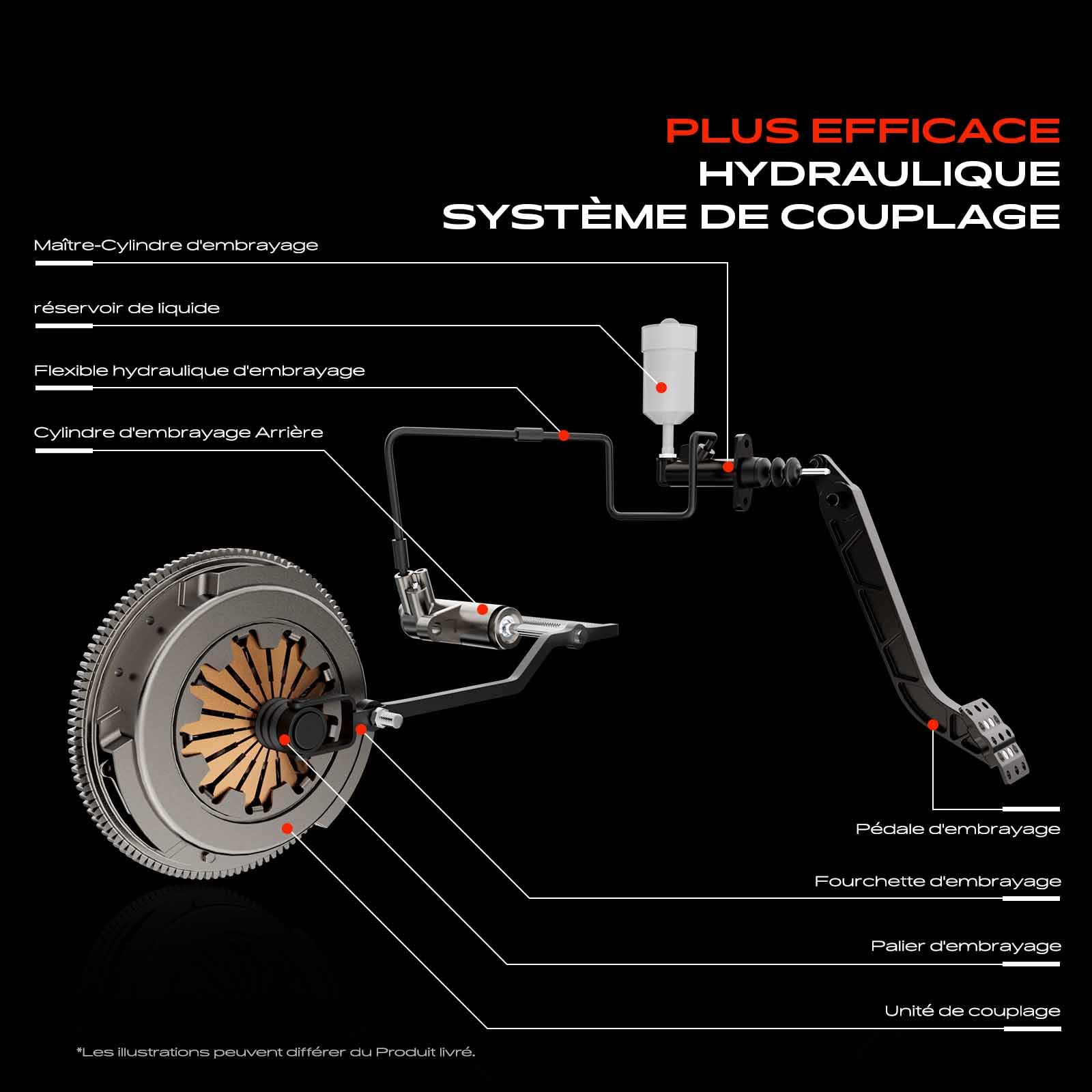 Frankberg Palier de débrayage central UUB100193 | Compatible avec: ,T.r.a.n.s.p.o.r.t.e.r IV Fourgon 70A 70H 7DA 7DH ,T.r.a.n.s.p.o.r.t.e.r IV