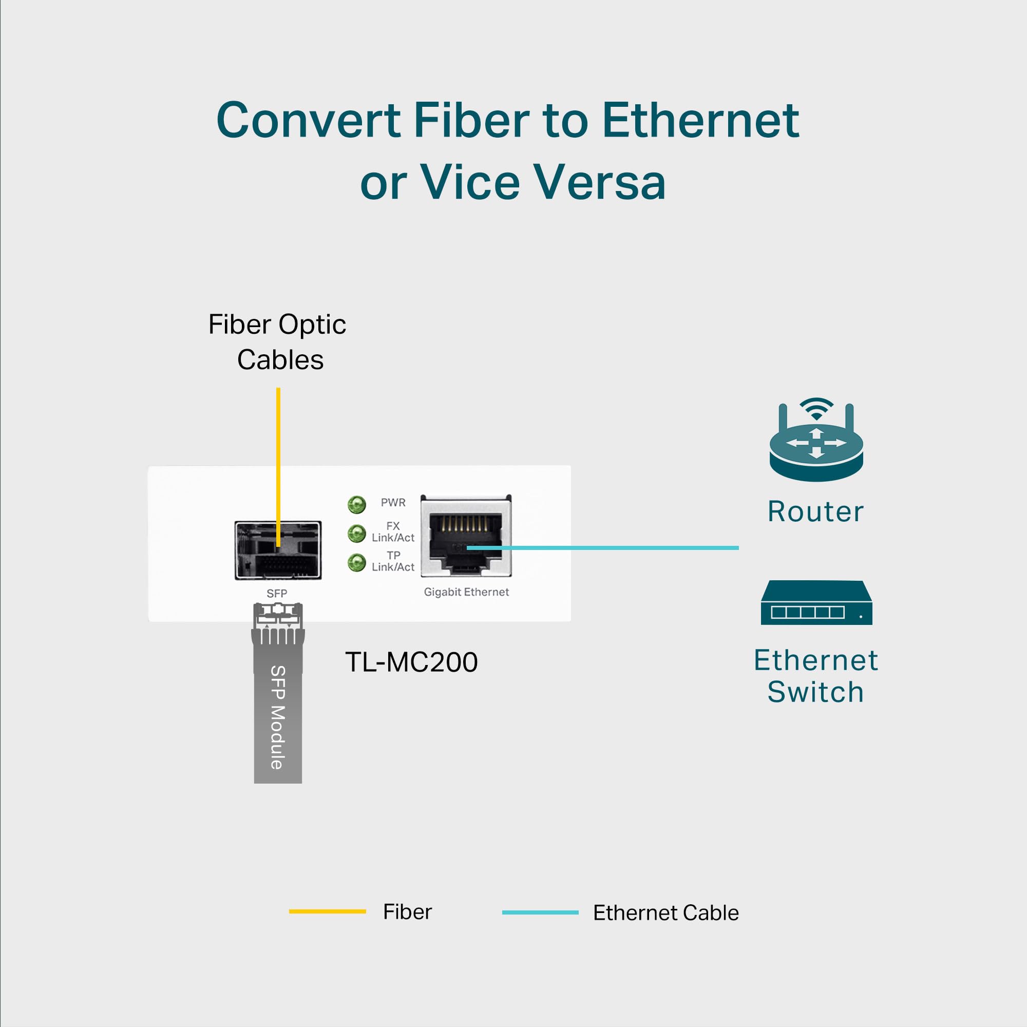 TP-Link TL-MC200 | Convertitore multimediale da Gigabit SFP a fibra RJ45 | Convertitore da fibra a Ethernet | Plug and Play | Involucro in metallo resistente | Compatibilità versatile | Negoziazione