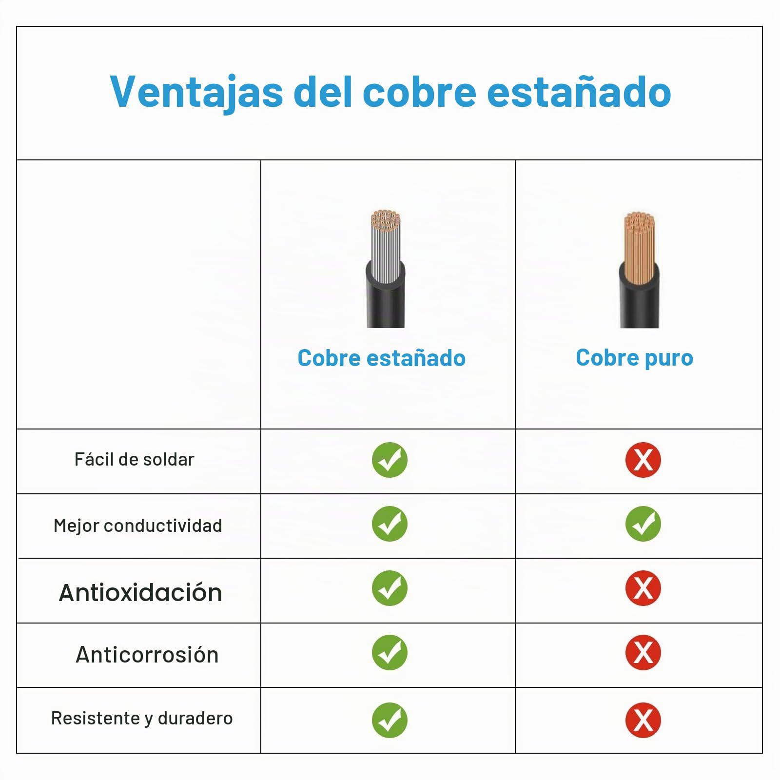 sourcing map 1 cable blindado UL2464 de 18 AWG 15,24 m (50 pies) 300 V 2 conductores de PVC eléctrico CNC con blindaje de doble capa para electrodomésticos, cableado automotriz