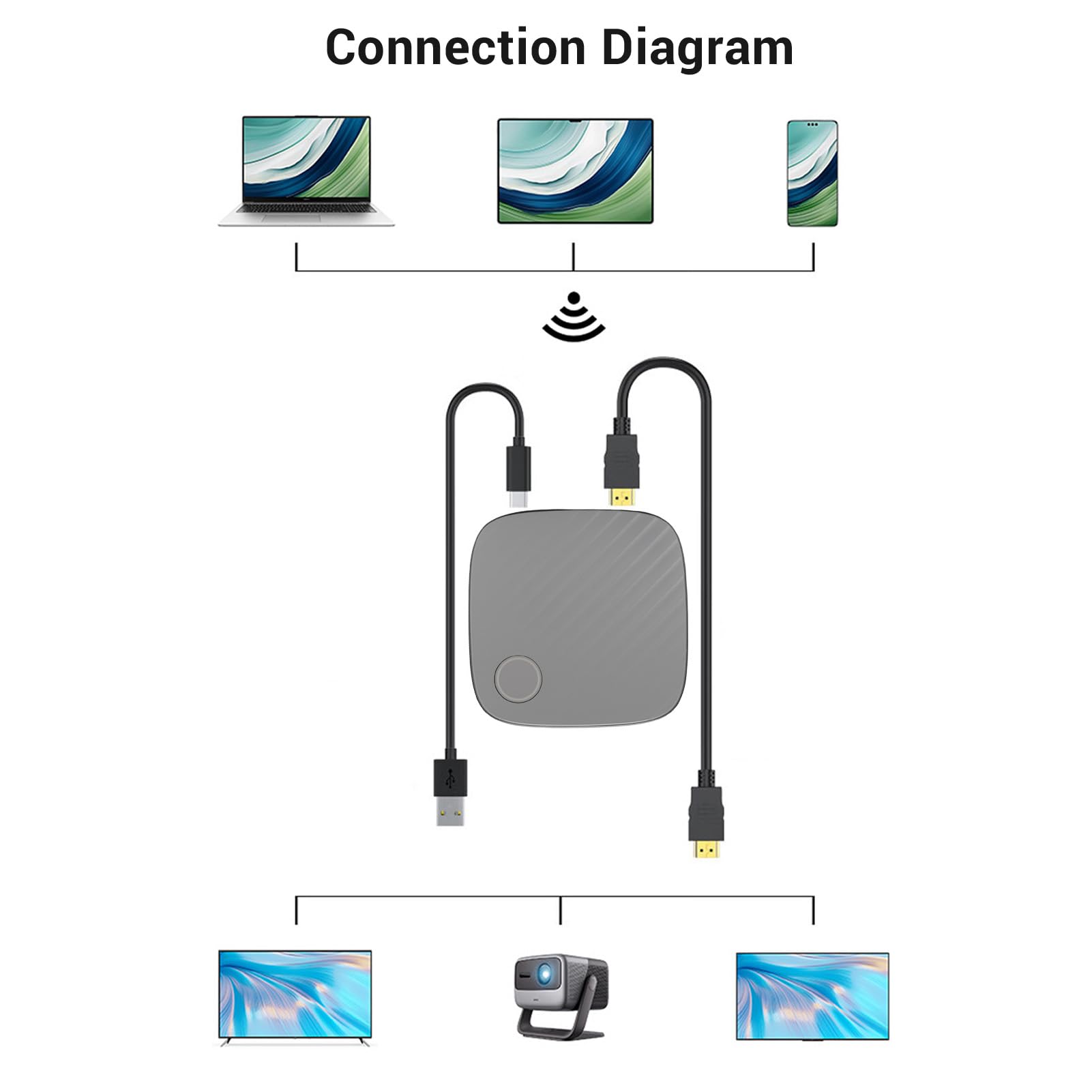 Adapter HDMI Wireless Fockety 50m 4K Screen Mirroring - Dettaglio