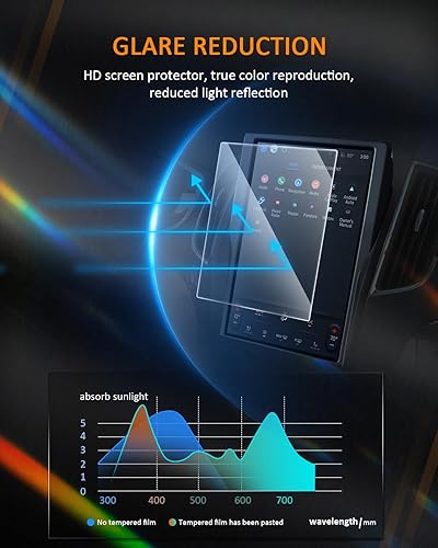 Miniatura 5 de CDEFG Protector de pantalla para Ford Edge 2024 2023 2023 2021 (SEL/ST-Line/Titanio/ST) 2024, pantalla táctil de infoentretenimiento para accesorios