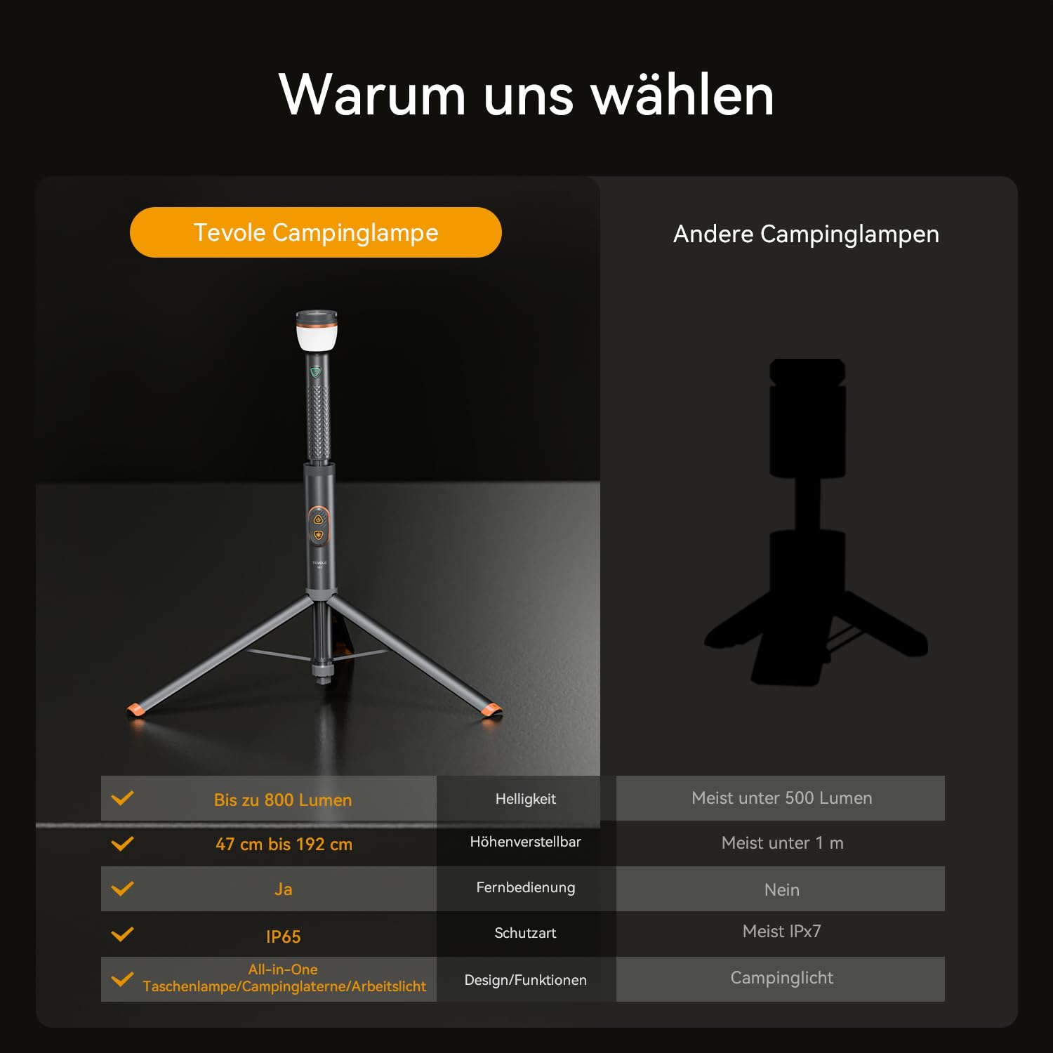 Campinglampe Teleskop & Zusammenklappbar 800 Lumen, IP65 Wasserdicht, mit Fernbedienung & Magnetfuß, USB Wiederaufladbar, Höhenverstellbar – Outdoor Licht für Abenteuer, Zelten, Notbeleuchtung