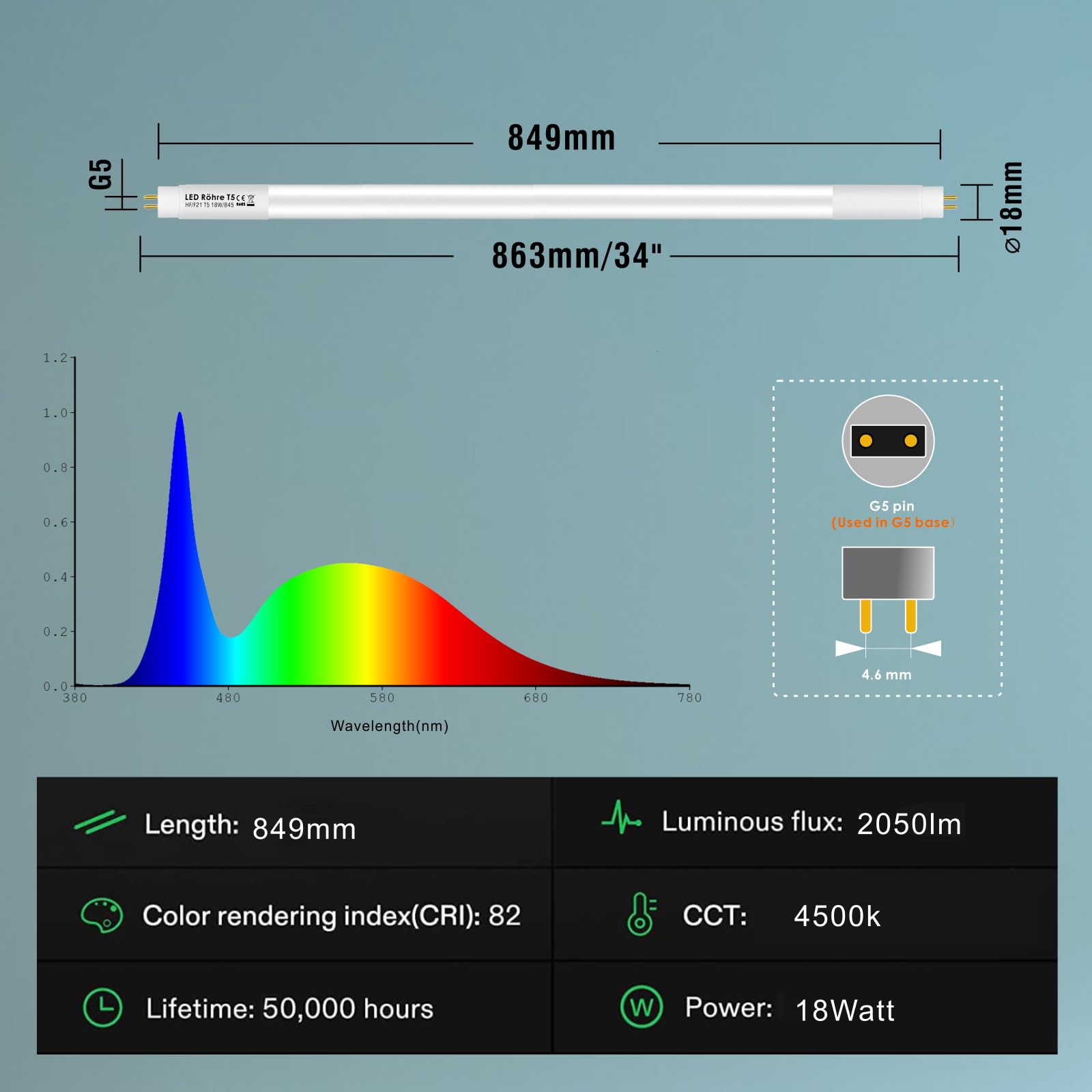 IHYCTV Glas LED Röhre T5, 18W, 849mm, 4500K Neutralweiß, G5 Sockel, Kompatibel mit EVG & KVG (ohne Umbau!), ersetzt 39W Leuchtstoffröhre