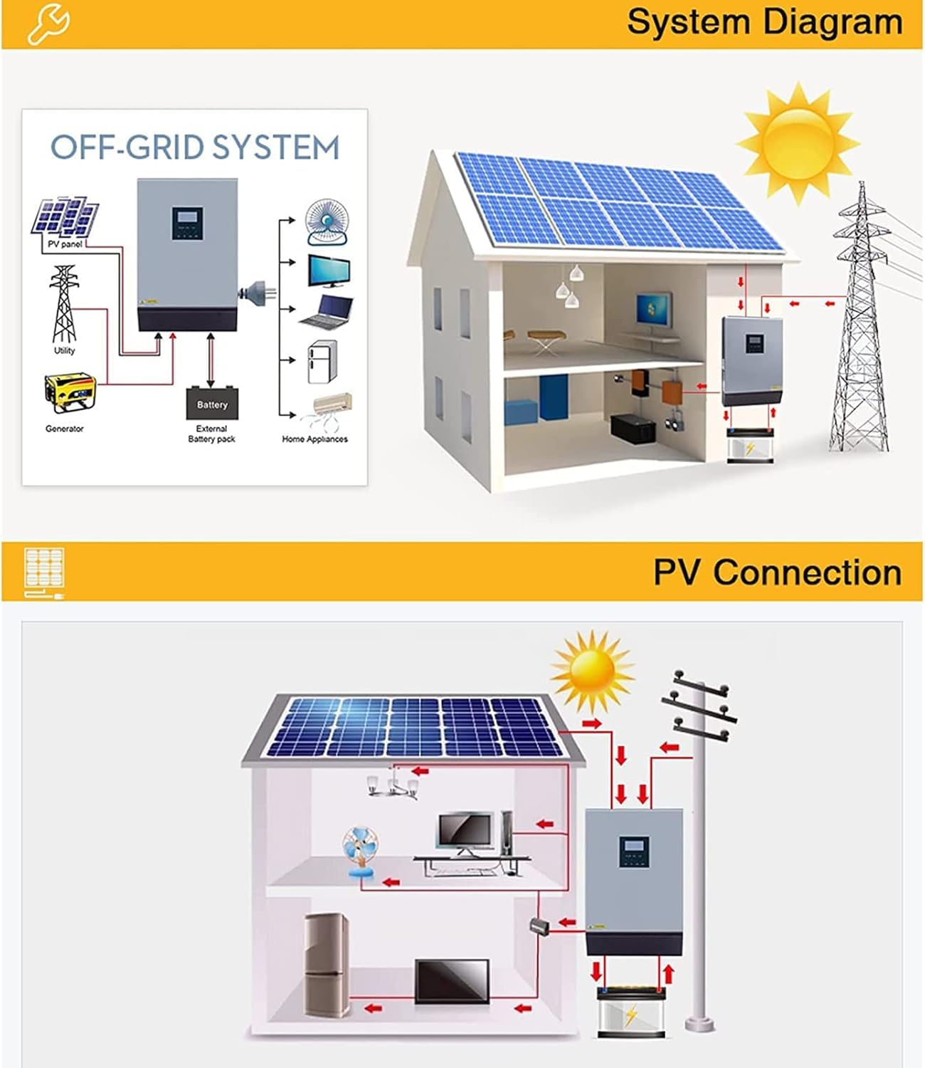2400w / 4000w Hybrydowy Falownik Solarny 220v 50a Pwm 3kva / 5kva Czysty Falownik Sinusoidalny 50/60hz Off Grid 24v / 48v Ładowarka Akumulatorów Inwerter Słoneczny, 48V