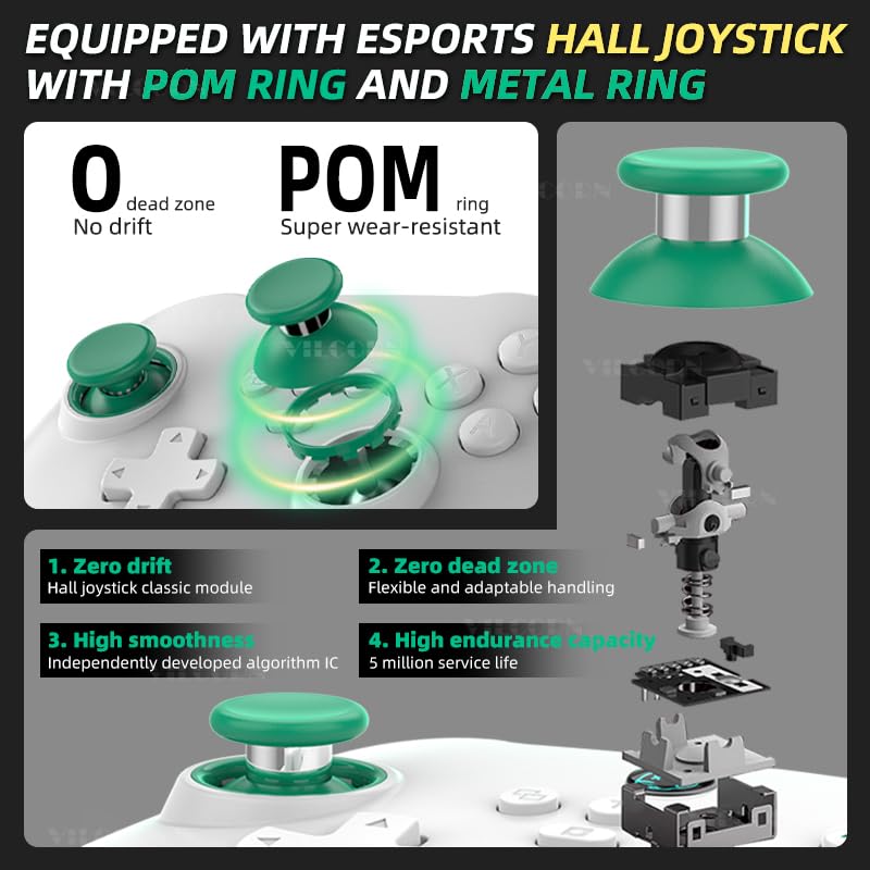 Diagram illustrating the components and benefits of the Hall joystick with POM ring, highlighting zero dead zone, no drift, high smoothness, and 5 million service life.