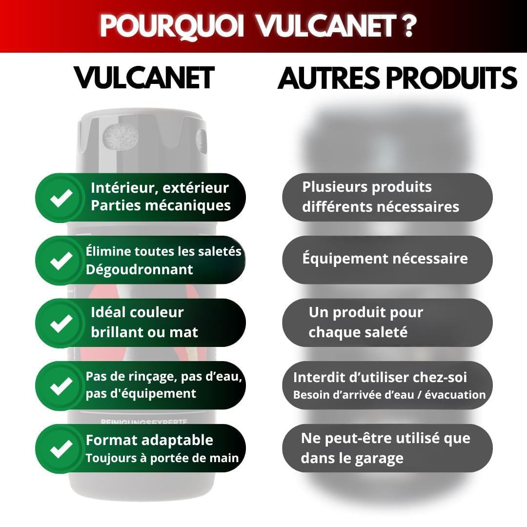 VULCANET – 80 Serviettes Nettoyantes Travaux Public/Agriculture + Microfibre – Nettoyage Cabine/Vitres/Sièges - Formule Brevetée 100% française – Nettoie, Dégraisse, Lubrifie, Protège