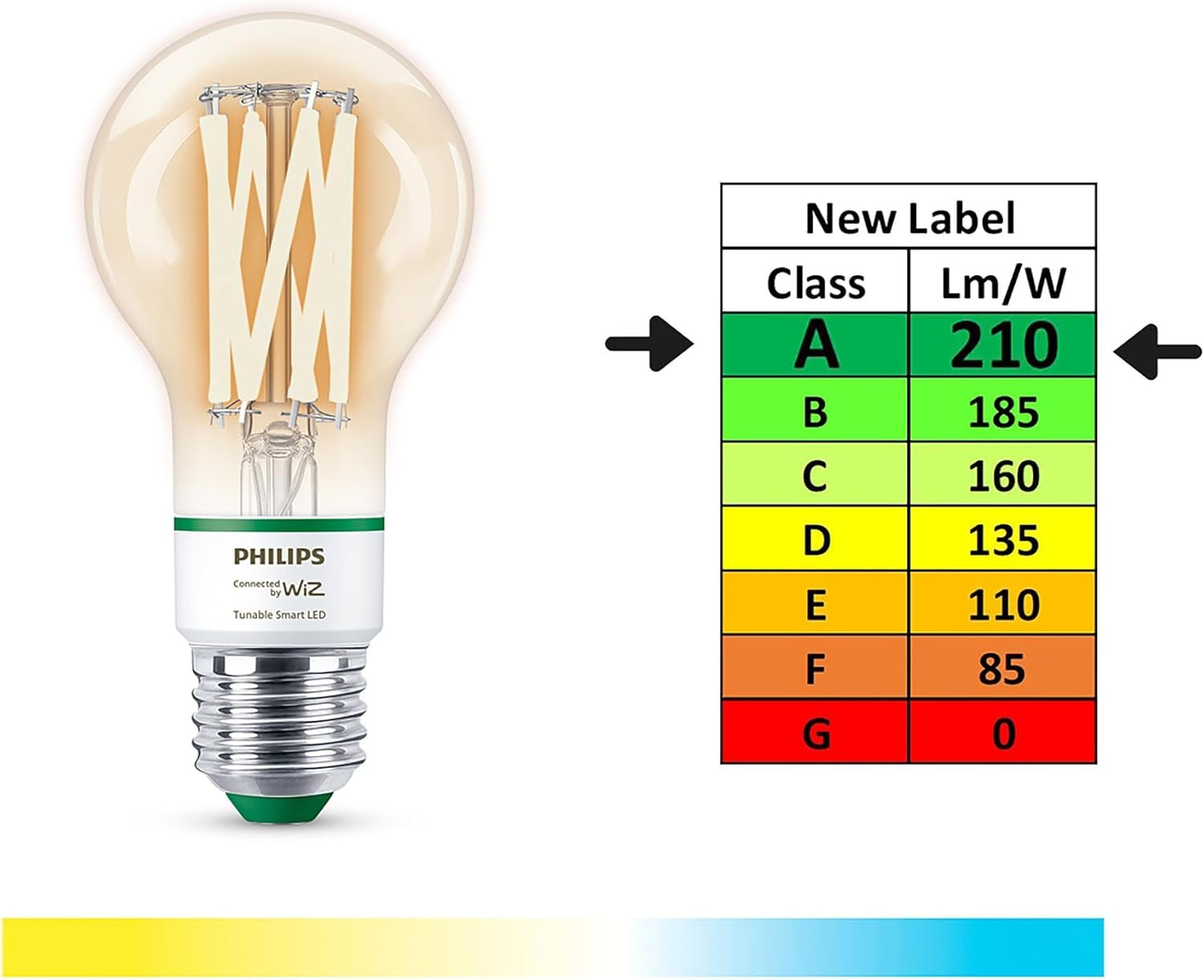 Philips WiZ smart bulb app control
