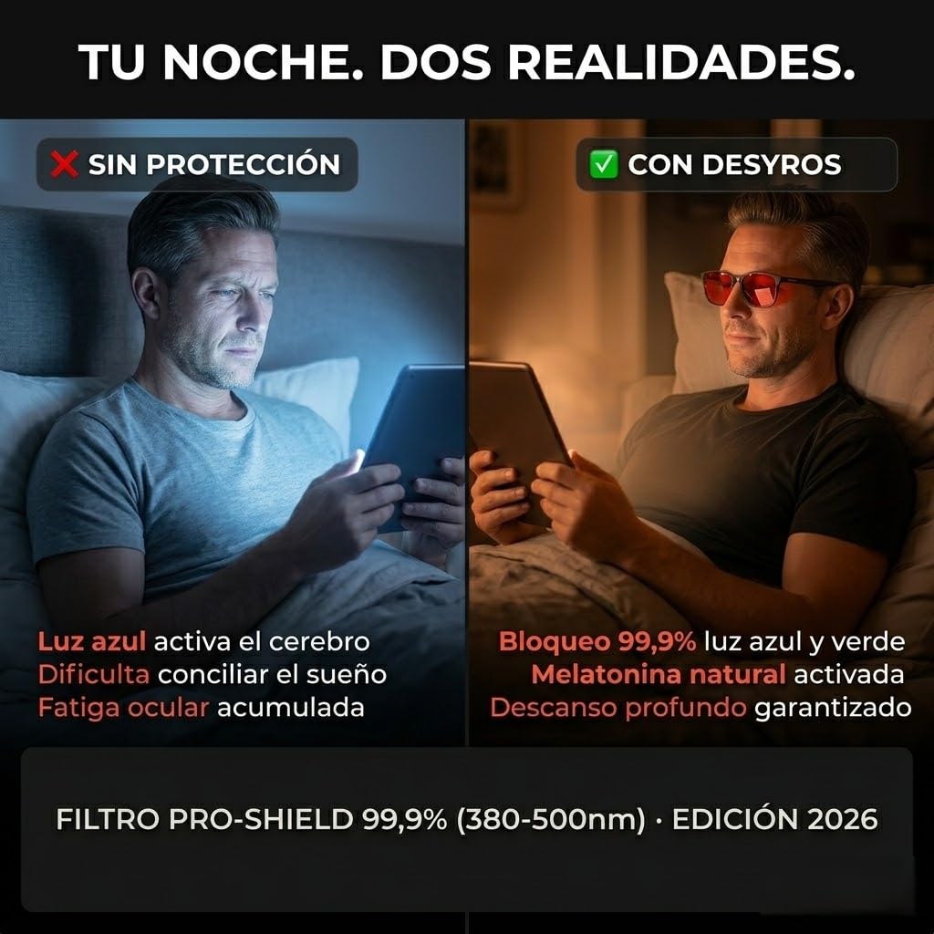 Gafas Rojas Bloqueo 99,9% Luz Azul y Verde | Lente Roja Intensa Uso Nocturno Protectora Luz Azul para Dormir | TR90 Ultra-Ligera Edición 2026 | Biohacking para el Descanso
