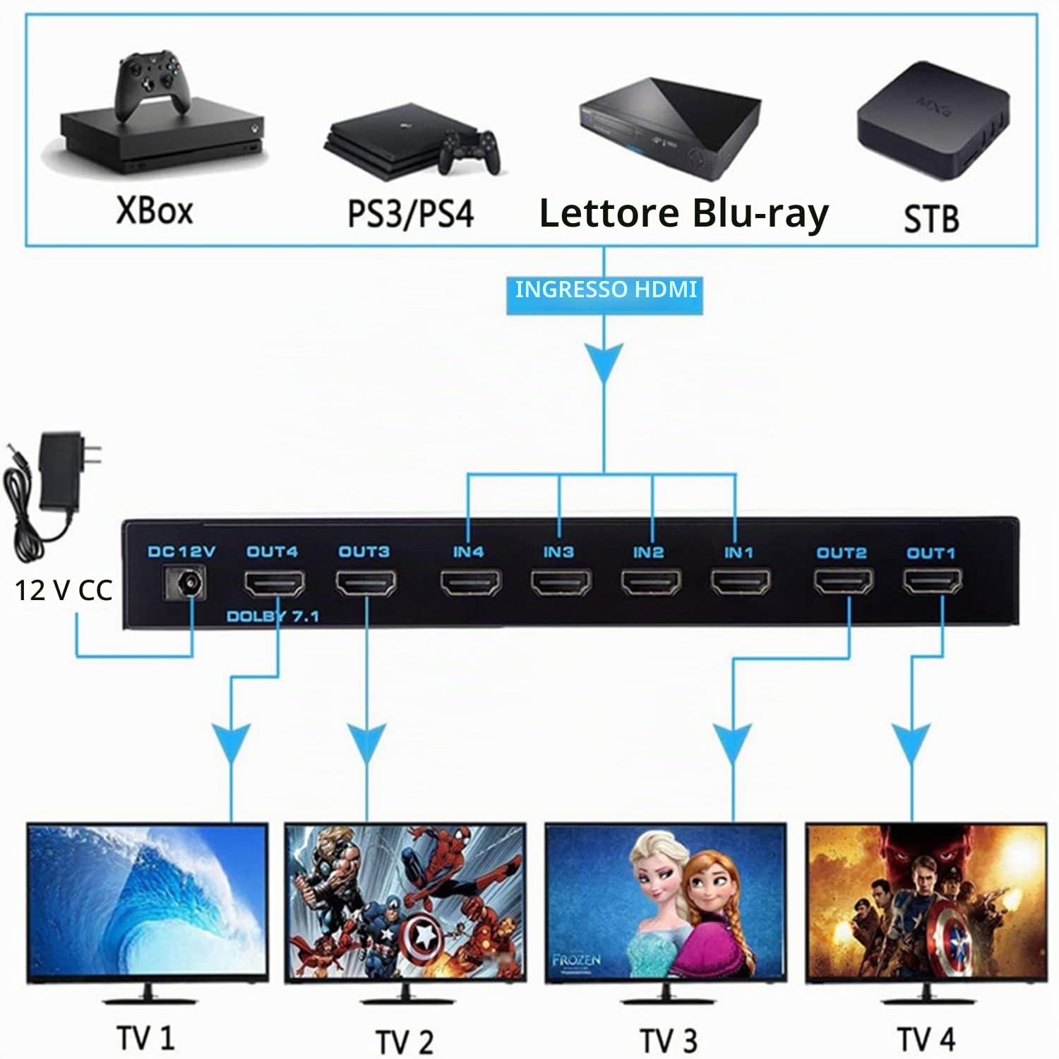 Selettore matriciale 4X4,Matrice 4K HDMI 4 ingressi 4 uscite Matrice HdMI 2.0 Porte 4x4 Supporta 4K @ 60Hz 4K Dolby Vision HDR HDCP 2.2 Supporto del telecomando