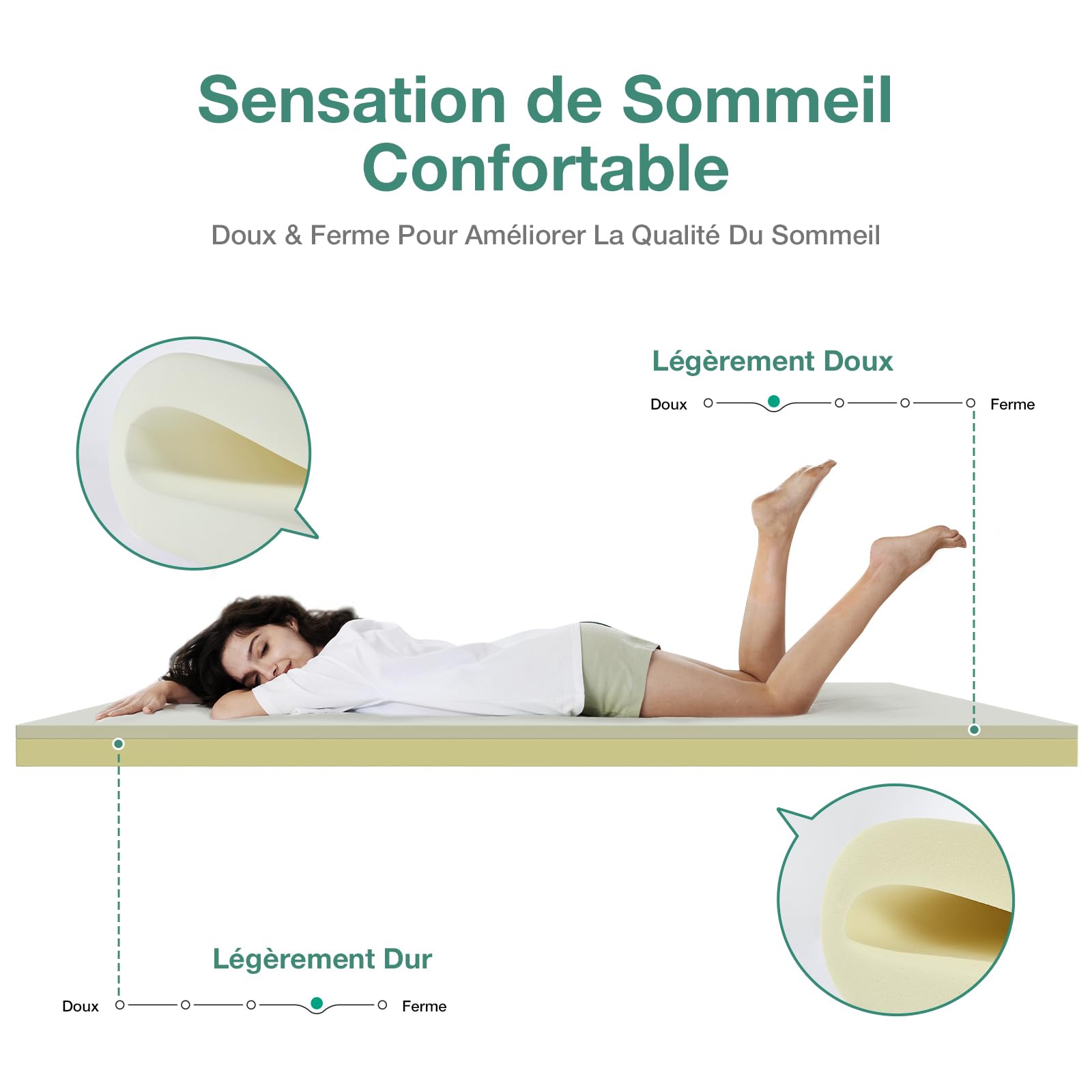 Novilla Surmatelas 140x190, 5CM Surmatelas en Mousse de confort, Certifié Sûr et Fiable par CertiPUR-US et Oeko-TEX, Absorbant et Respirant, Tissu Doux pour La Peau, Lavable