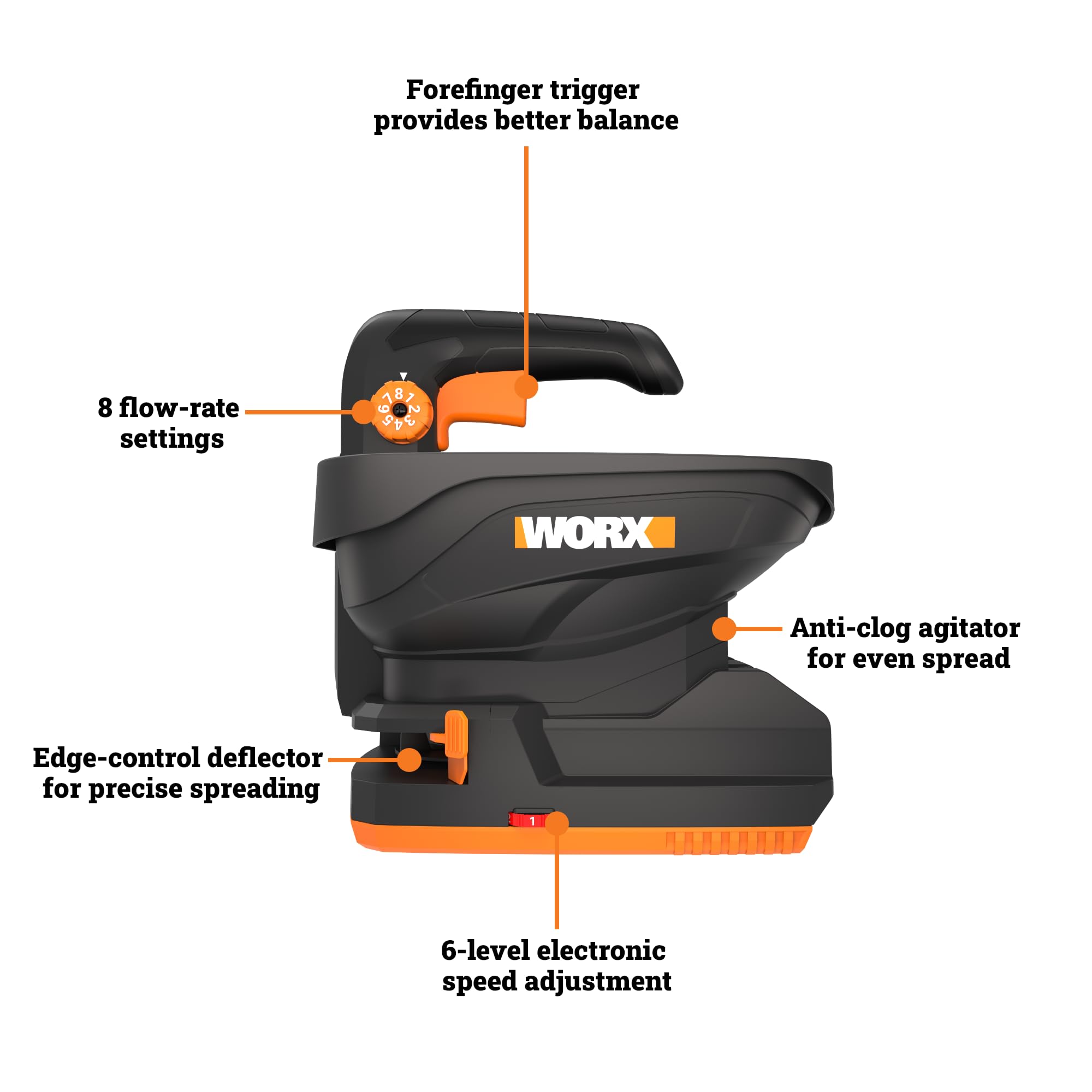 Worx Esparcidor de Semillas y Fertilizantes de 20 V WG869E.9, 5 m de Ancho, tolva de 3,3 l, Cubre 550 m² por Carga, 9 ajustes de Flujo, Control de Bordes, Ligero, PowerShare, Solo Herramienta