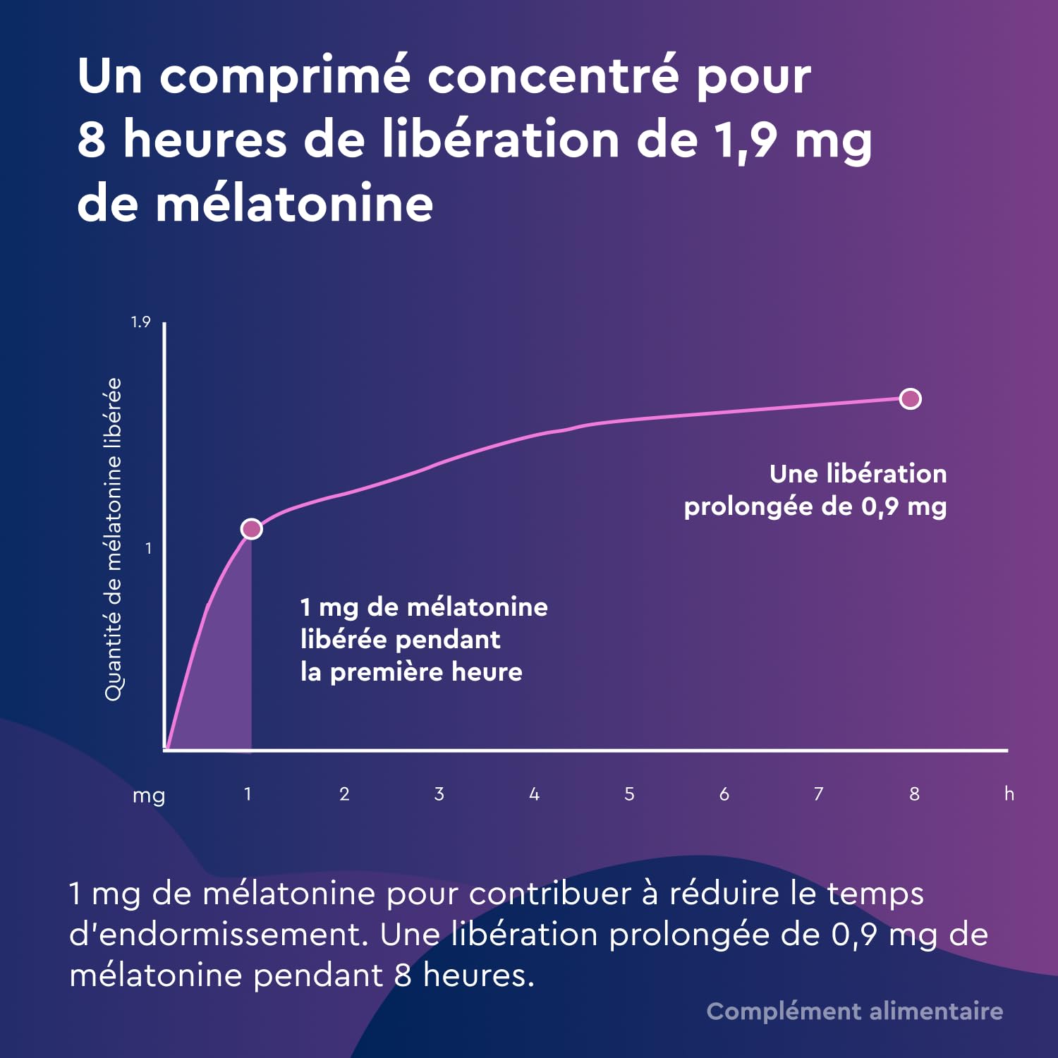 Euphytose Nuit LP Mélatonine 1,9 mg - Complément Alimentaire Sommeil Adulte - Favorise l'Endormissement et la Qualité du Sommeil - Libération Prolongée 8H - Valériane - 3x15 comprimés - 45 Nuits