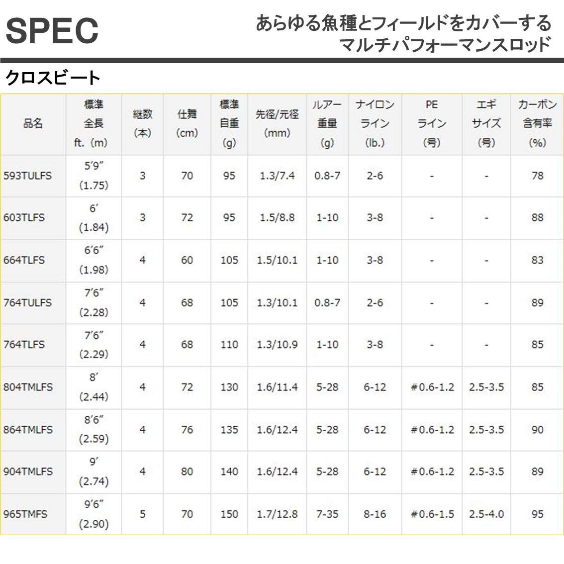 Amazon | ダイワ CROSSBEAT(クロスビート) スピニングロッド 965TMFS