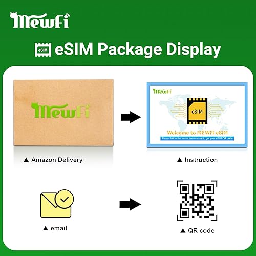 Miniatura 6 de Tarjeta eSIM, Vietnam Vietnamobile SIM Card 20 días 3 GBdía, Activación requerida, Solo para dispositivos compatibles con esim, Llamadas de Intranet