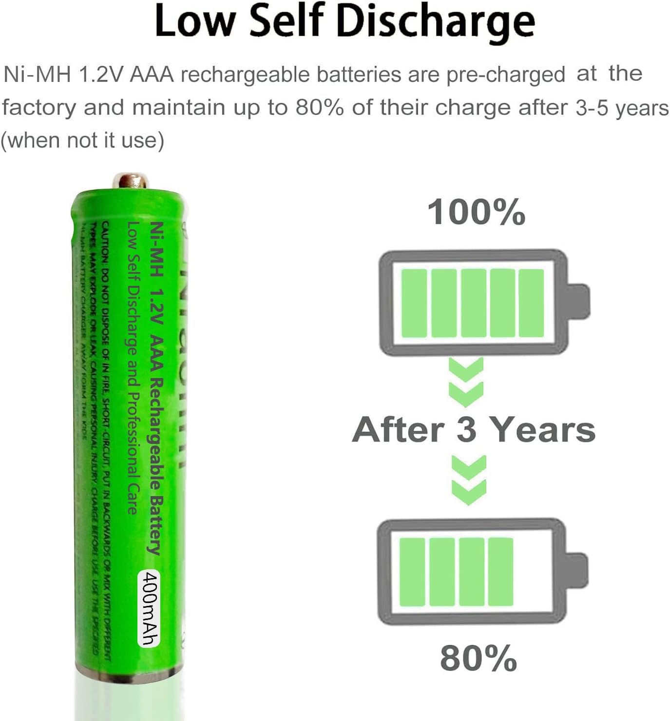 Piles Rechargeables AAA 400mAh 1,2V Ni-MH pour Gigaset, Lot de 4