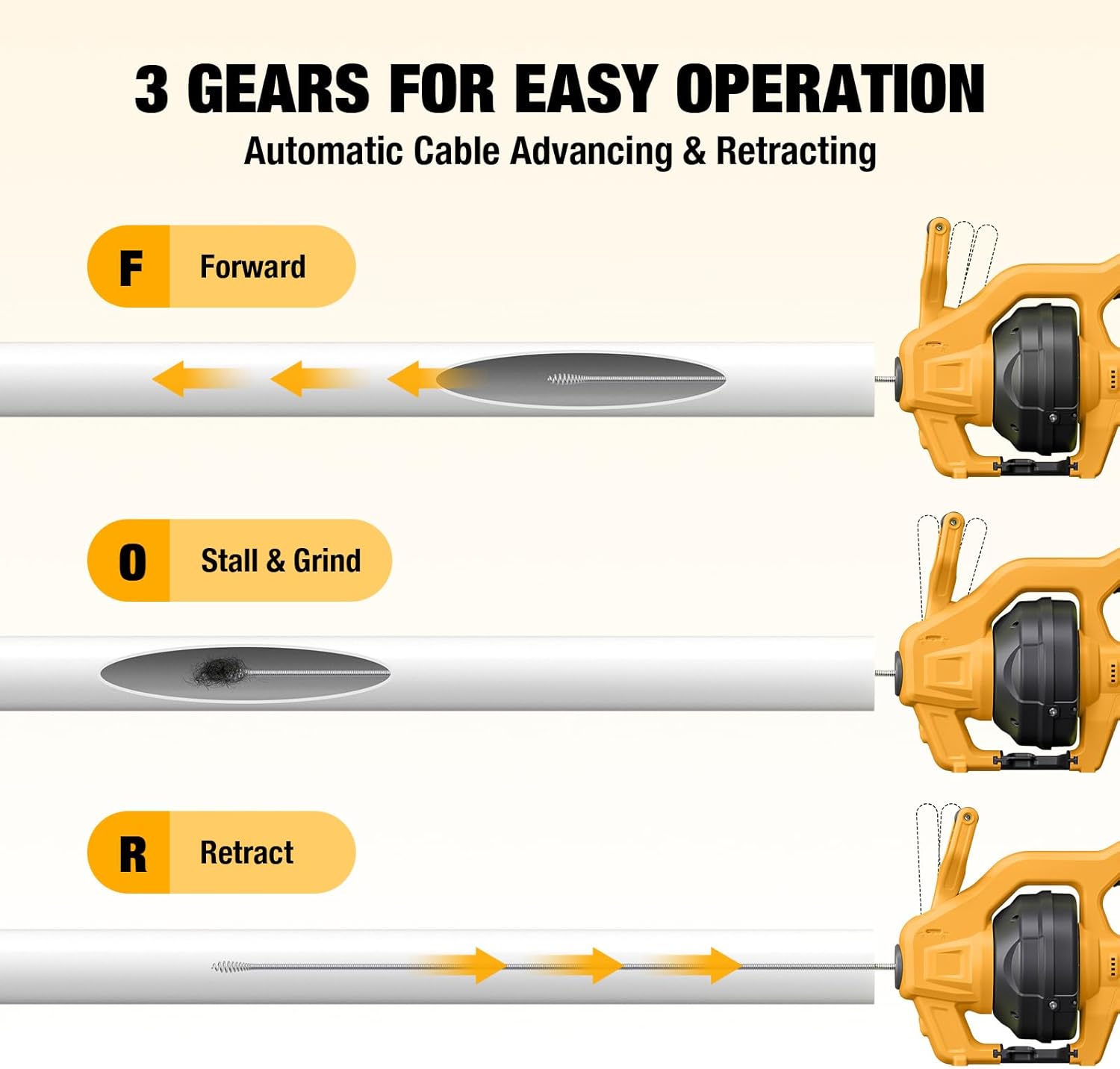 Cordless Drain Auger Compatible with De-walt 20V Battery, Auto-Feed Plumbing Drain Snake with 23.62FT Replaceable Cable, Drain Clog Cleaner Tool for Sink, Toilet, Bathtub, Sewer (Battery Not Included)