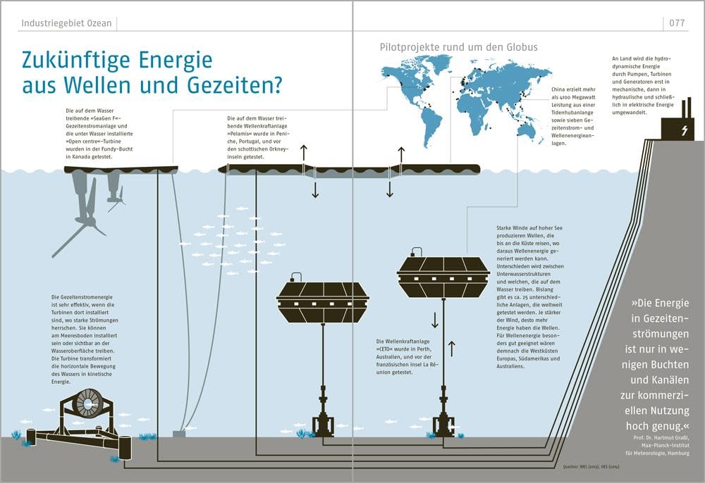 Das Ozeanbuch