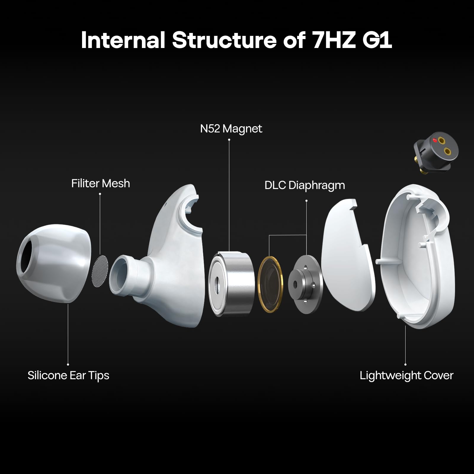 Linsoul 7HZ G1 In-Ear Monitor,Cuffie IEM con Diaframma Dinamico DLC da 10 mm,Auricolari da Gaming con Cavo Placcato Argento OFC Staccabile per Musicisti Audiofili(TypeC Con Mic,Bianco)