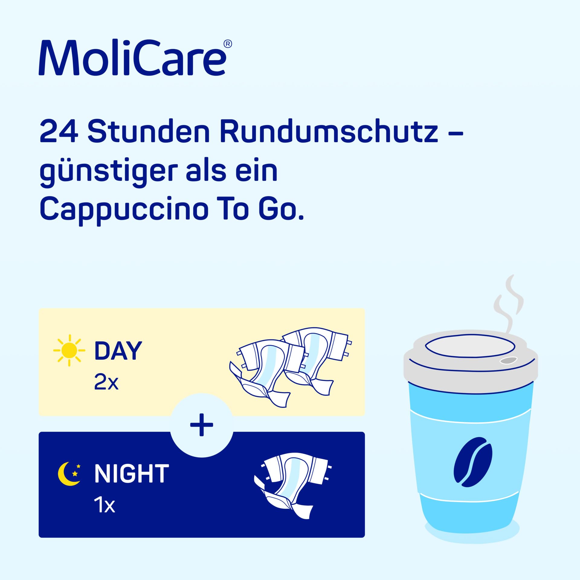 MoliCare® Slip Day - Windeln für Erwachsene bei schwerer Harn- und Stuhlinkontinenz am Tag | zuverlässig, komfortabel & diskret | Größe L (120-150 cm Hüftumfang), 90 Stück | 3 x 30 Paar, zuverlässiger Schutz bei schwerer Inkontinenz, schnelle Absorption,