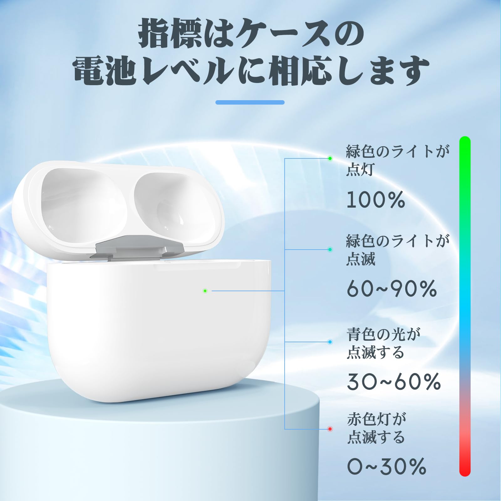 Amazon | Sumorei 充電ケース, Air Pods 4世代USB-Cポート用充電