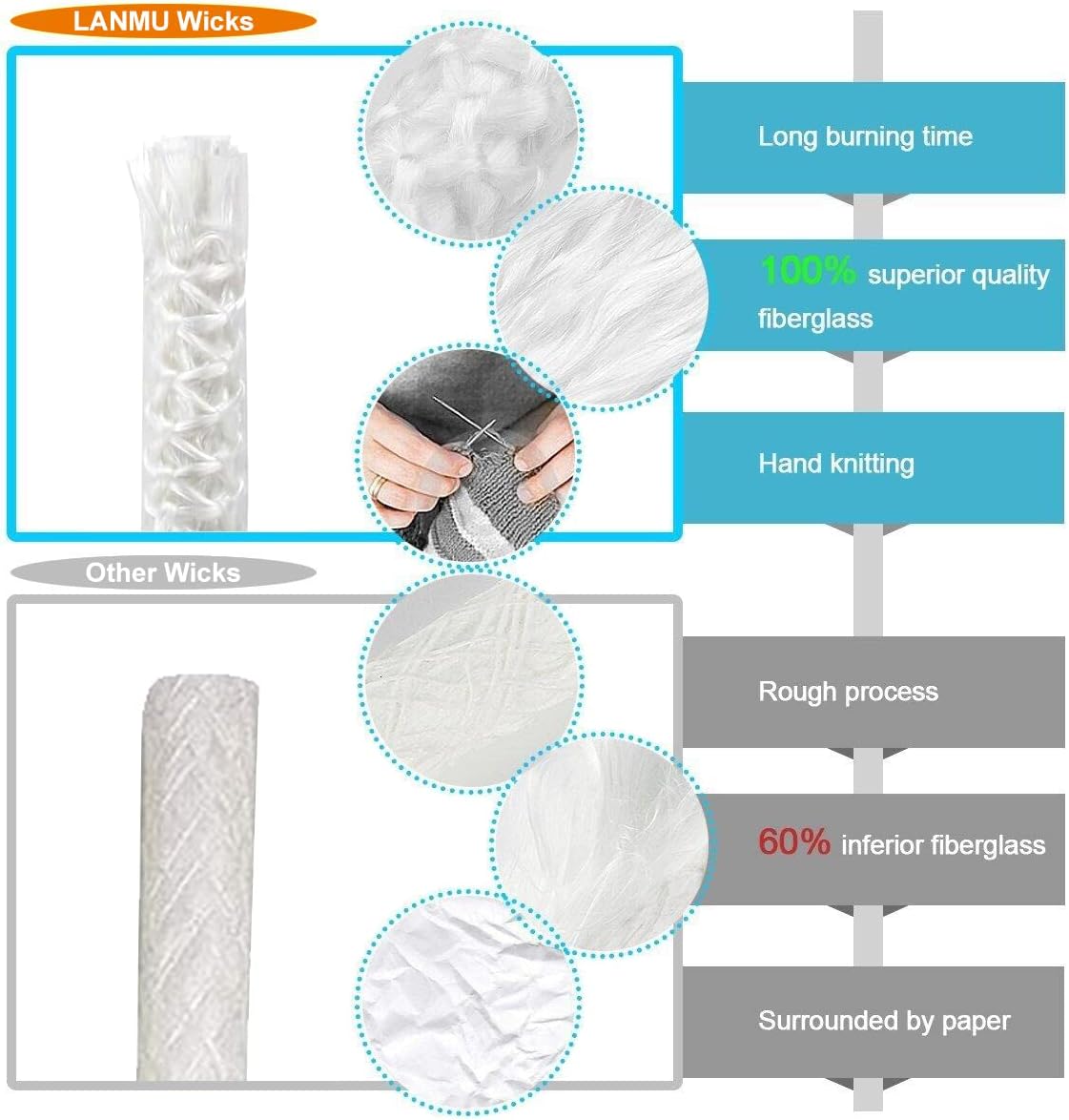 LANMU Wine Bottle Torch Wicks, Outdoor Patio Backyard Torches Lights, Oil Lamps Replacement Wick Hardware Kit, DIY Homemade Torch Decor (3 Pack) : Home & Kitchen