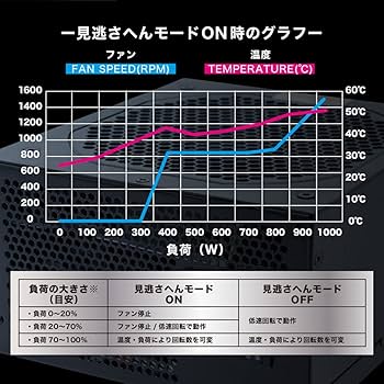 専用出品　.様　3/20までにお届け ルートZX3 チップ電極（メス用）NO1（2入）｜オンラインカタログ