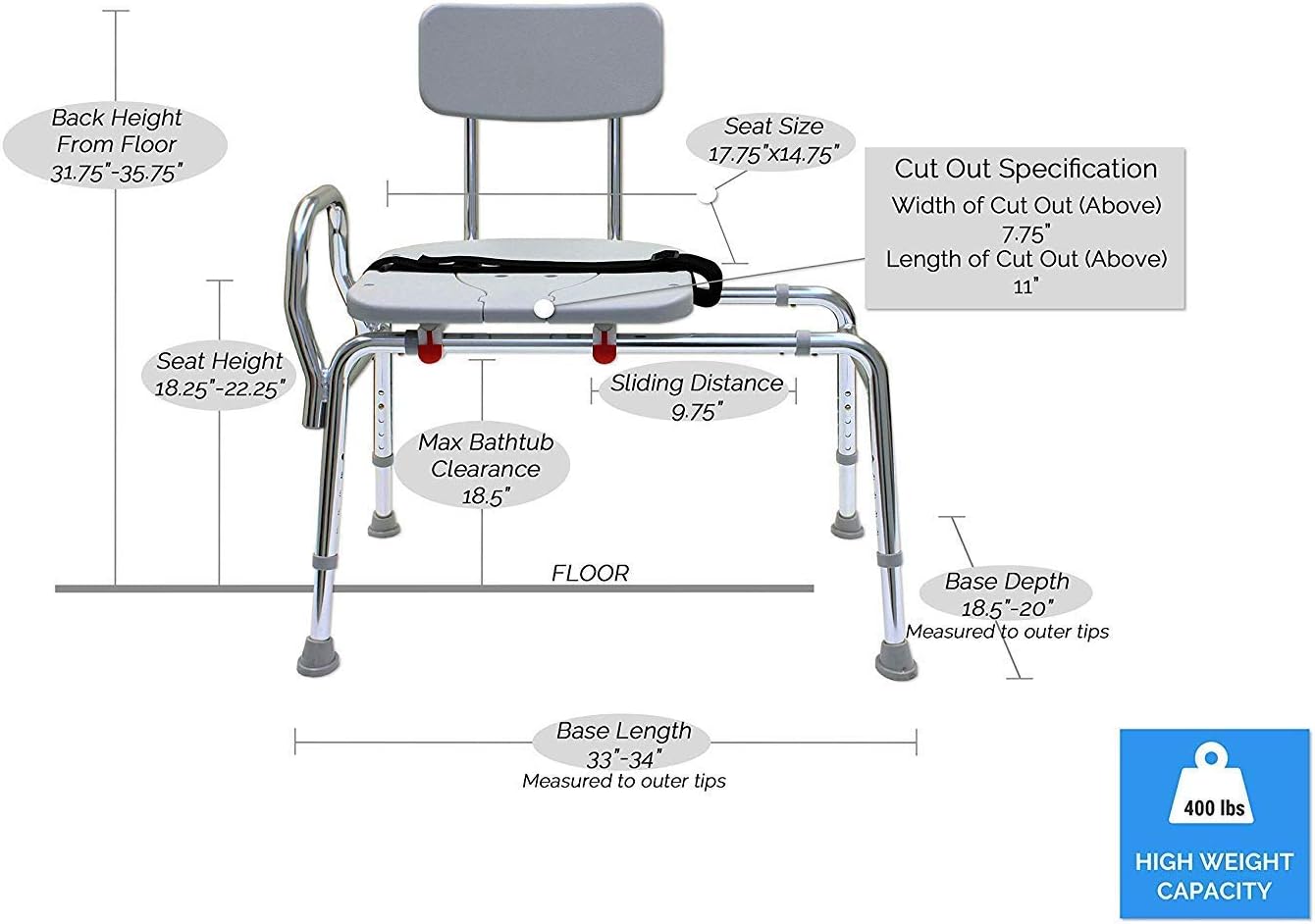 Transfer Bench Sliding with Cut Out Adjustable Height Legs,Include Seat Belt Lightweight Plastic Benches for Bath Tub and Shower with Back Non-Slip Seat : Health & Household