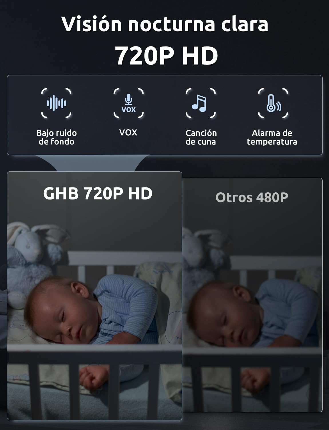 GHB Camara Vigilancia Bebe 5" 720P HD IPS Vigilabebes con Camara con Pantalla de 5000mAh, Visión Nocturna, Comunicación Bidirecciona Escucha Bebes