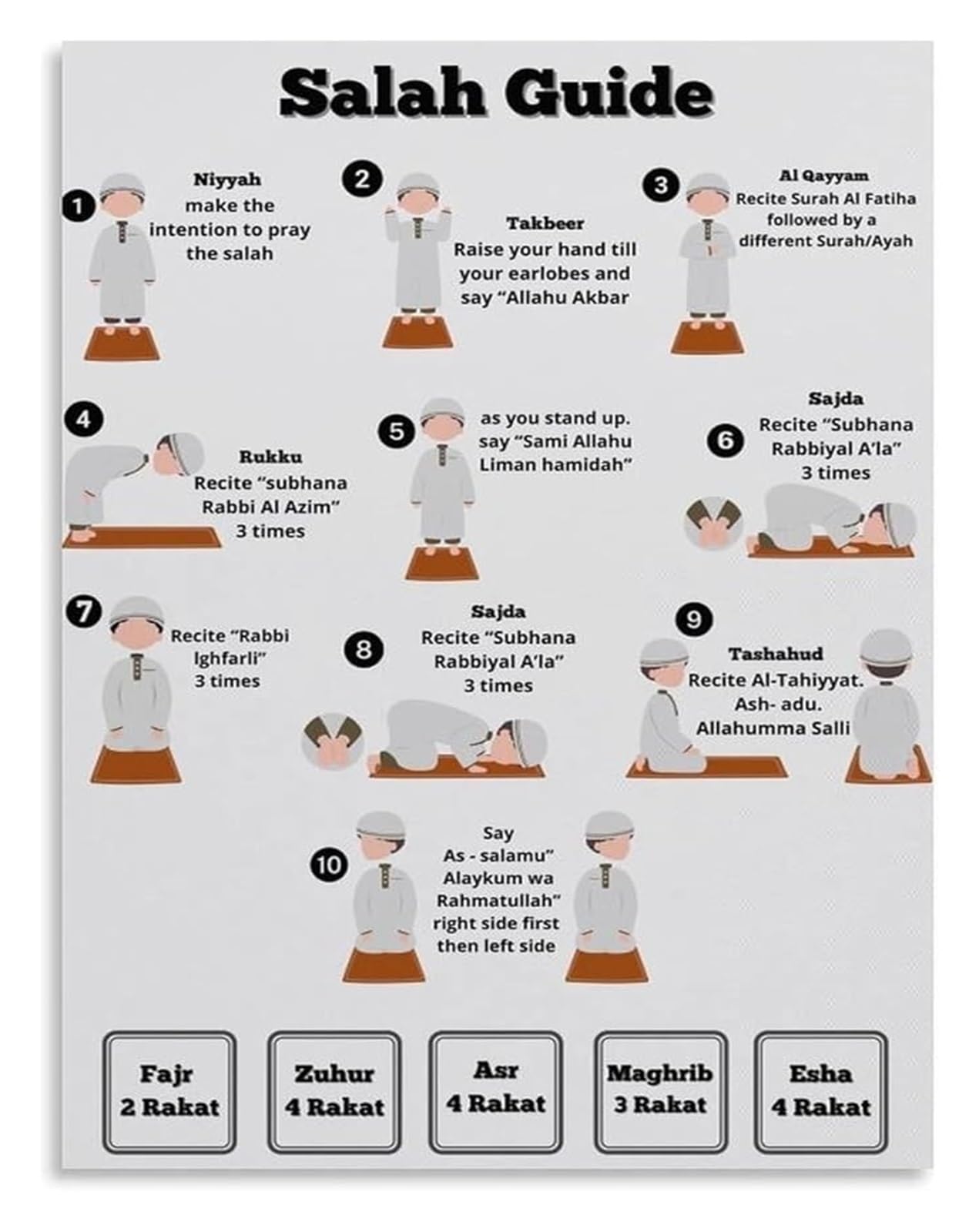 SSOPTMCB How to Pray Salah Poster Muslim Prayer Step by Step Guide Educational Chart for Muslims and Students(Framed,12x18inch(30x45cm))