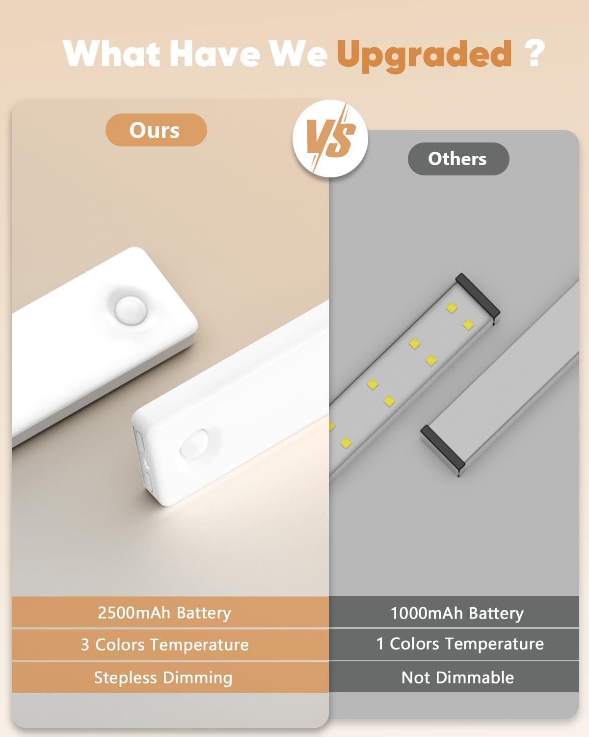 13inch Under Cabinet Lighting, 3 Color Temperatures Motion Sensor Light Indoor, USB Rechargeable Battery Operated Closet Lights, Dimmable LED Cabinet Lights, Under Counter Light for Kitchen (2 Pack)