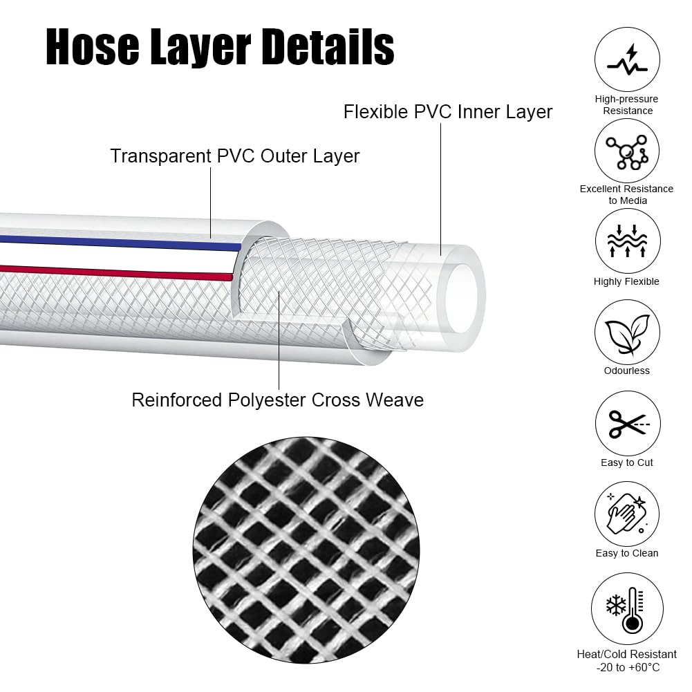 LOMUG Tuyau en PVC avec tissu flexible, haute pression, 25 mm de diamètre intérieur, 25 x 32 mm, longueur : 10 m