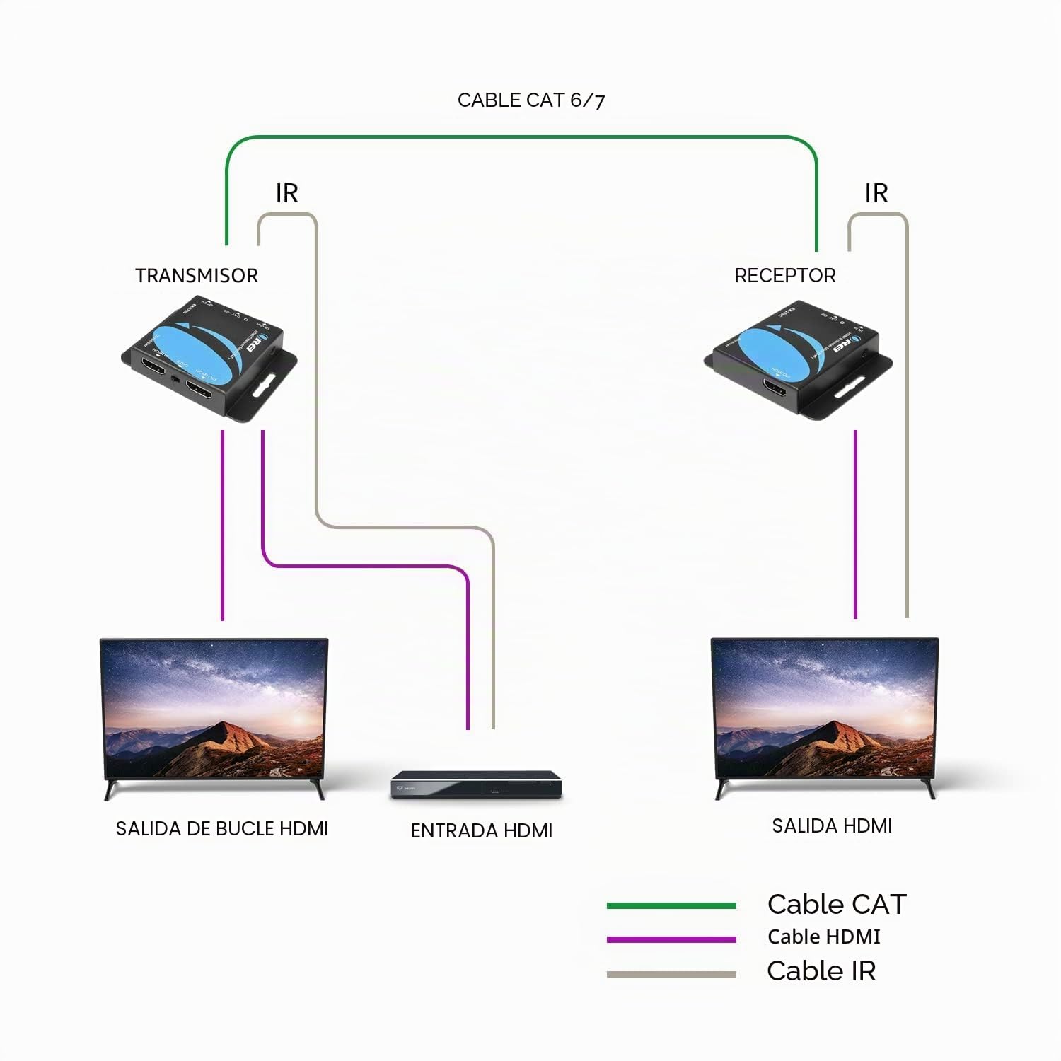 OREI Extensor HDMI 4K a través de Ethernet CAT6/CAT7, Extensor RJ45 4K a 30Hz hasta 130 pies 1080P hasta 230 pies Full HD POC transmisor y Receptor IR Loop out (EX-230C)