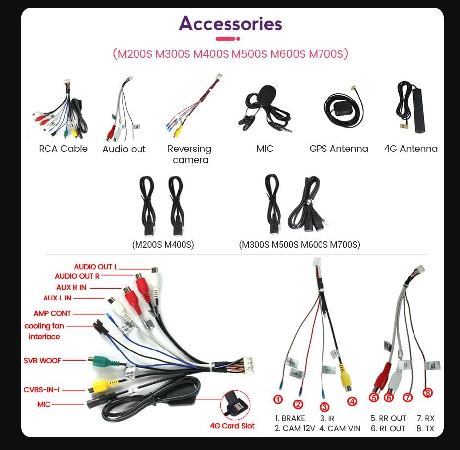 Various cables and accessories included with the car stereo
