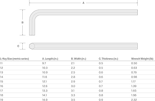Vista 8 de TEKTON Llave en L hexagonal de extremo plano de 3/4 pulgadas KLX12750