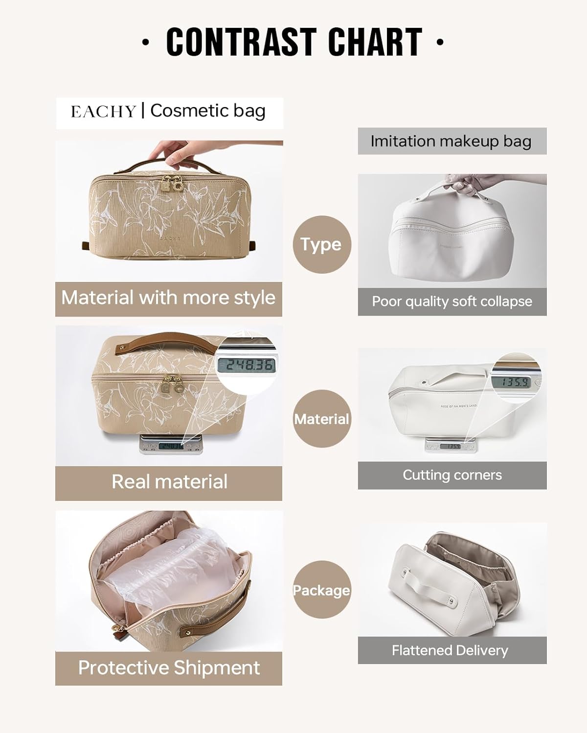 EACHY Travel Makeup Bag, Large Capacity Cosmetic Bags for Women, Waterproof Portable Pouch Open Flat Toiletry Bag Pattern Makeup Bag (F-Brown) - Image 4