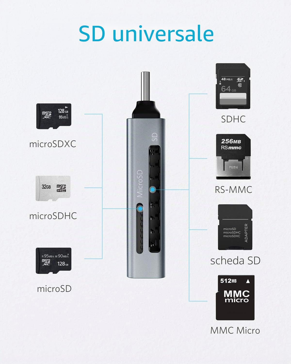 Anker Lettore di Schede di Memoria USB C 2 in 1, per Schede SDXC, SDHC, SD, MMC, RS-MMC, Micro SDXC, Micro SD, Micro SDHC e UHS-I(Grigio)