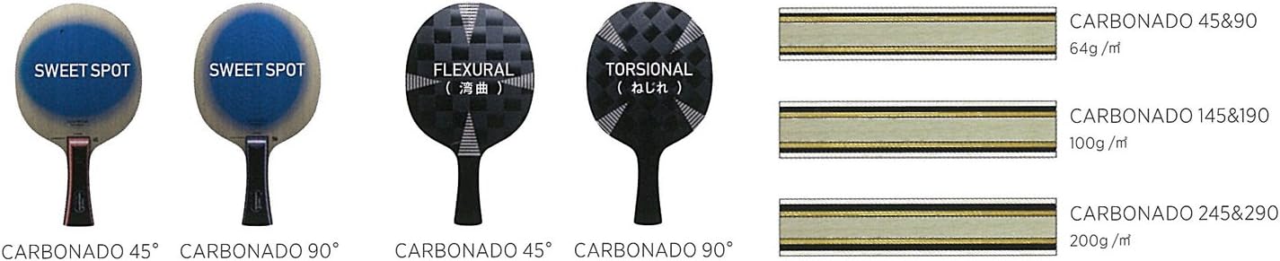 公式 Stiga スティガ シェイクラケット Carbonade 90 Master カーボネード 90 フレア 送料込 Redmetrologicard Gob Do 公式 Stiga スティガ シェイクラケット Carbonade 90 Master カーボネード 90 フレア 送料込 Redmetrologicard Gob Do