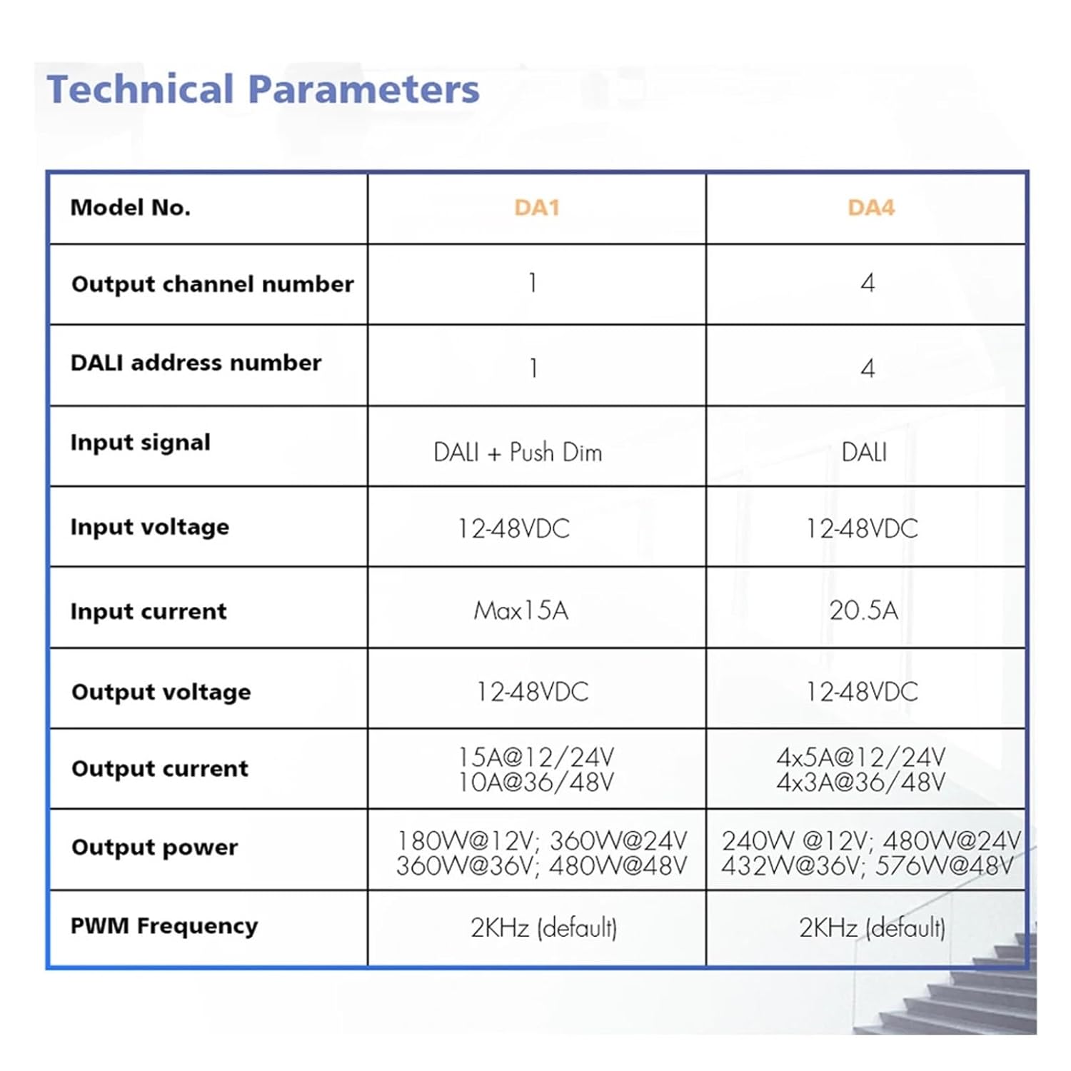 1/4 Channel DALI LED dimmer DC 12V 24V 36V 48V 180W-576W Monochrome Light bar Constant Voltage PWM dimming Control Button Switch (Color : 4CH DALI Dimmer)