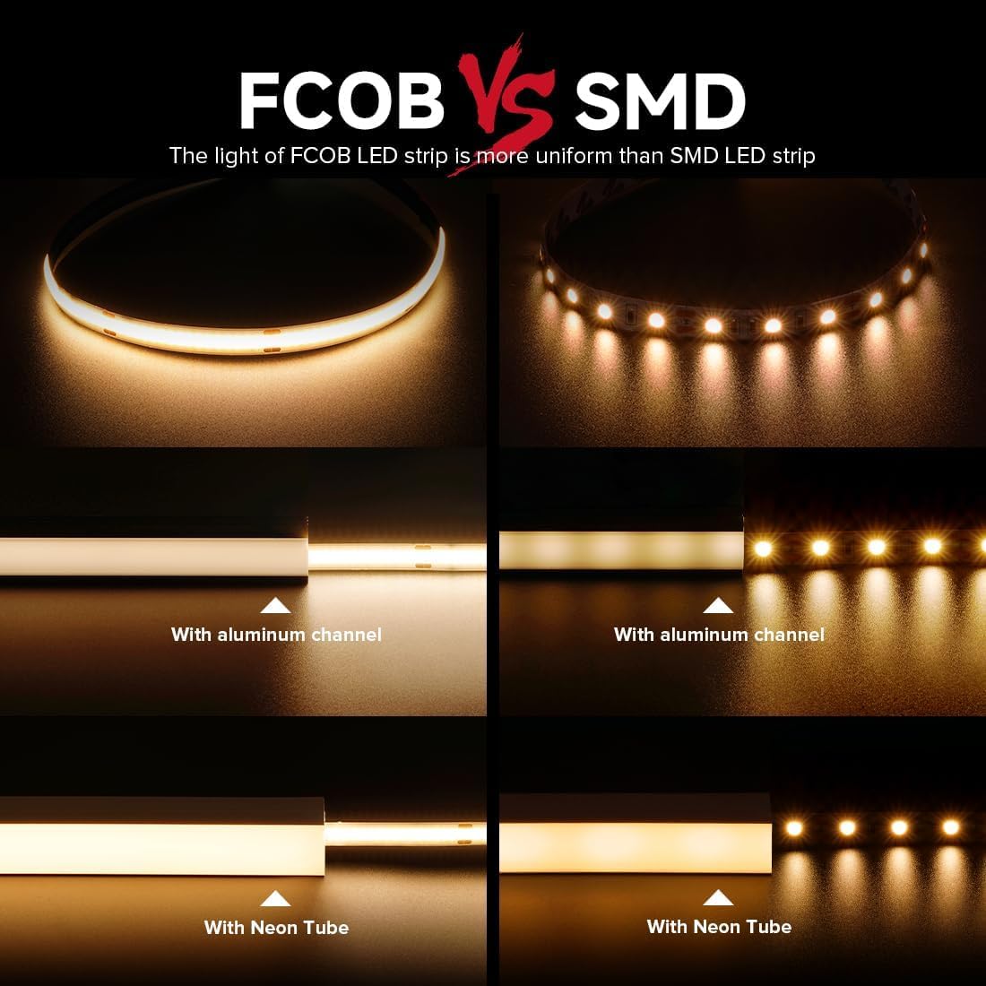 BTF-LIGHTING FCOB COB ciepła biel 3000 K elastyczna taśma LED o dużej gęstości CRI90+ 10M 480LEDS/M DC24V 8mm szerokość elastyczna FOB taśma LED do projektów DIY oświetlenia wewnętrznego