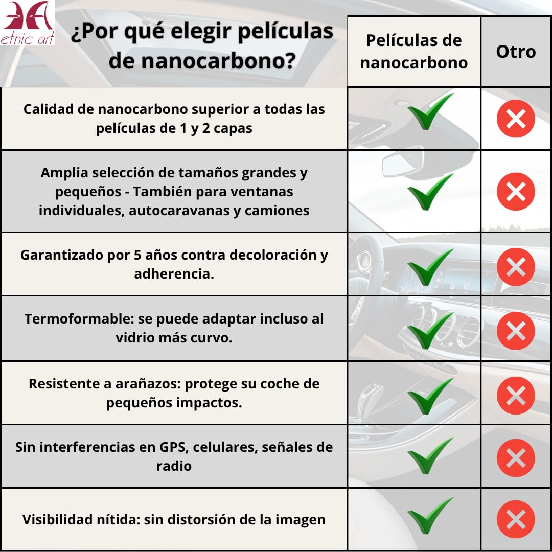 Película tintada para cristales de coche, nano-carbono, calidad profesional, medidas grandes y pequeñas, antiarañazos, parasol antirreflejos, termoformante, adhesiva para ventanas de casa (5%-NEGRO